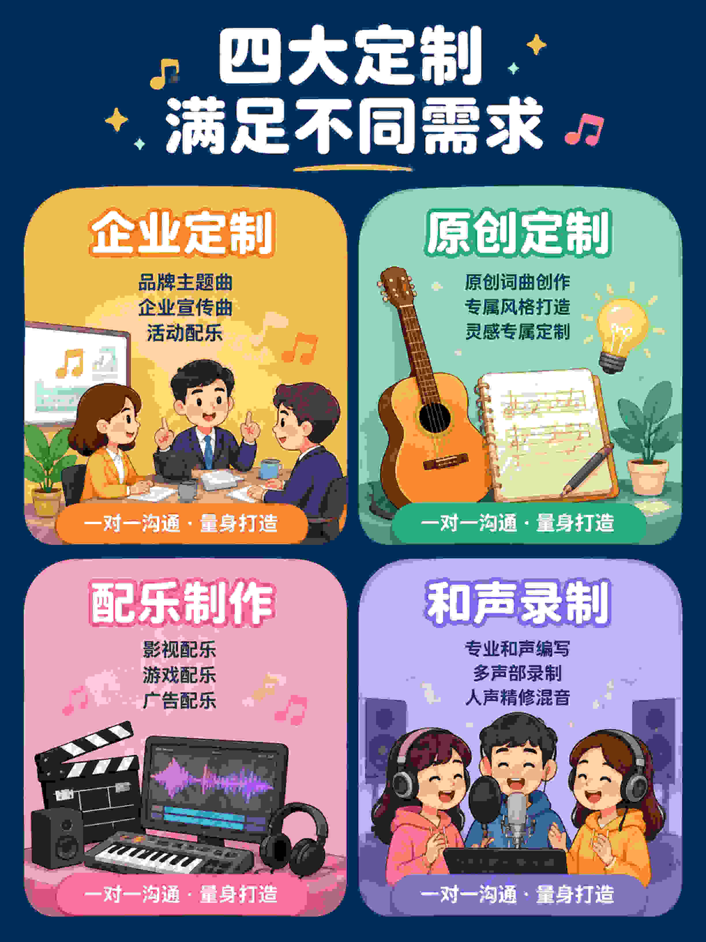 [第3张] 四大定制服务矩阵页。本张使用【图2】底部四个定制按… - 图片创意预览