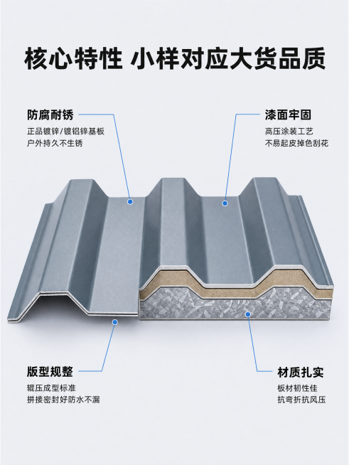 [第5屏] 产品核心特性结构解析。
[氛围/风格] 专业材质展示，工业简约风，结构清晰，突出大货品质保证。
[元素布局] 顶部主标题，下方采用引线标注方式，中心放置一块完整彩钢瓦截面小样，四个核心特性预览效果