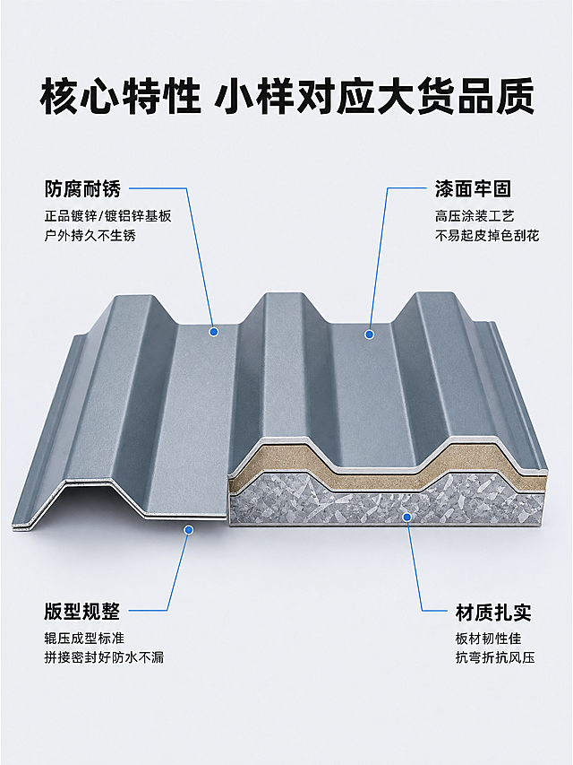 [第5屏] 产品核心特性结构解析。
[氛围/风格] 专业材质展示，工业简约风，结构清晰，突出大货品质保证。
[元素布局] 顶部主标题，下方采用引线标注方式，中心放置一块完整彩钢瓦截面小样，四个核心特性分别从不同部位引线引出说明。背景保持浅灰蓝统一底色，整体干净专业，无边框满铺。
[光影质感] 主光从正面打来，清晰展示彩钢瓦的涂层和基板结构，截面层次分明，材质质感真实突出。
[配色色系] 全局底色：#F0F2F5（浅灰蓝）；产品主体：金属基板原色+漆面色彩；引线和高亮文字：#4A90E2（浅蓝）；标题文字：#1A1A1A，配色保持统一。
[视角构图] 正面平视，产品居中，引线文字环绕分布，版式稳定，信息表达清晰直观。
[文字版式] 顶部主标题“核心特性 小样对应大货品质”加粗深灰黑体；四个引线标注：
1. 从漆面引出「防腐耐锈」正品镀锌/镀铝锌基板 户外持久不生锈
2. 从涂层引出「漆面牢固」高压涂装工艺 不易起皮掉色刮花
3. 从瓦型引出「版型规整」辊压成型标准 拼接密封好防水不漏
4. 从整体板材引出「材质扎实」板材韧性佳 抗弯折抗风压
引线细线浅蓝，文字黑字清晰，字号适合移动端阅读。
[比例分辨率] 3:4竖版比例，2K分辨率，文字清晰可辨，超高清。
[负向提示词] 变形，水印，文字错乱，缺件错件，结构错误，产品图模糊，背景杂乱，极限词，诱导文案。