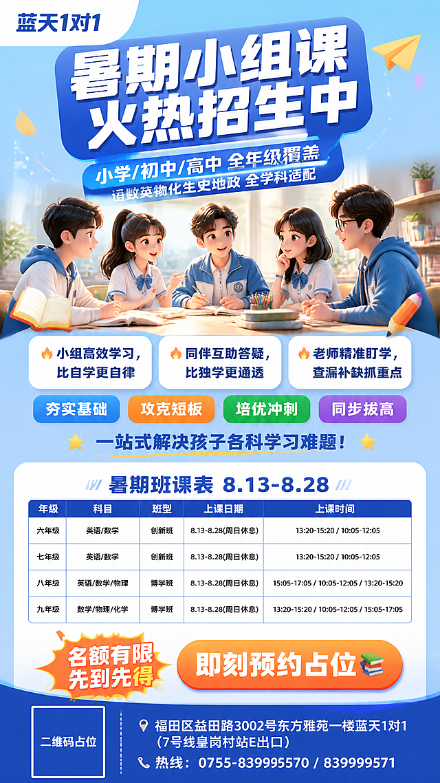 K12教育招生海报，竖版9:16，清爽活力蓝橙配色，专业可信风格。画面顶部左上角是品牌名"蓝天1对1"，主标题超大粗体白字带蓝色渐变底"暑期小组课 火热招生中"，副标题"小学/初中/高中 全年级覆盖 语数英物化生史地政 全学科适配"。主视觉是3D卡通风格的中学生们围坐在一起学习讨论的场景，阳光明亮，书本、铅笔、纸飞机等童趣装饰元素点缀。中部三大卖点横排圆角白底卡片，配火焰图标："🔥 小组高效学习，比自学更自律"、"🔥 同伴互助答疑，比独学更通透"、"🔥 老师精准盯学，查漏补缺抓重点"。下方学习效果标签："夯实基础、攻克短板、培优冲刺、同步拔高"，以及"一站式解决孩子各科学习难题！"。中下部是课程安排表格区，白底圆角卡片，标题"暑期班课表 8.13-8.28"，表格内完整填充以下内容：六年级 英语/数学 创新班 8.13-8.28(周日休息) 13:20-15:20 / 10:05-12:05；七年级 英语/数学 创新班 8.13-8.28(周日休息) 13:20-15:20 / 10:05-12:05；八年级 英语/数学/物理 博学班 8.13-8.28(周日休息) 15:05-17:05 / 10:05-12:05 / 13:20-15:20；九年级 数学/物理/化学 博学班 8.13-8.28(周日休息) 13:20-15:20 / 10:05-12:05 / 15:05-17:05。表格下方橙色爆炸贴标签"名额有限 先到先得"，CTA按钮"即刻预约占位📚"。底部蓝色底栏：左侧二维码占位符（纯色方块中央标注"二维码占位"文字），右侧地址"📍福田区益田路3002号东方雅苑一楼蓝天1对1（7号线皇岗村站E出口）"和热线"📞热线：0755-83999570 / 83999571"。整体版式精美，信息分区清晰，层级分明，四周留安全边距，浅蓝渐变背景配几何线条装饰，2K超清画质。画面中所有数字必须精确渲染，不得错位、遗漏或编造。画面中所有信息区域、课程表格、卖点卡片必须填充完整合理的内容，不得出现空白框、空白占位、空列表项、空单元格。画面中所有二维码区域使用纯色方块占位符呈现，方块中央标注"二维码占位"文字，严禁生成任何可识别的二维码图案。