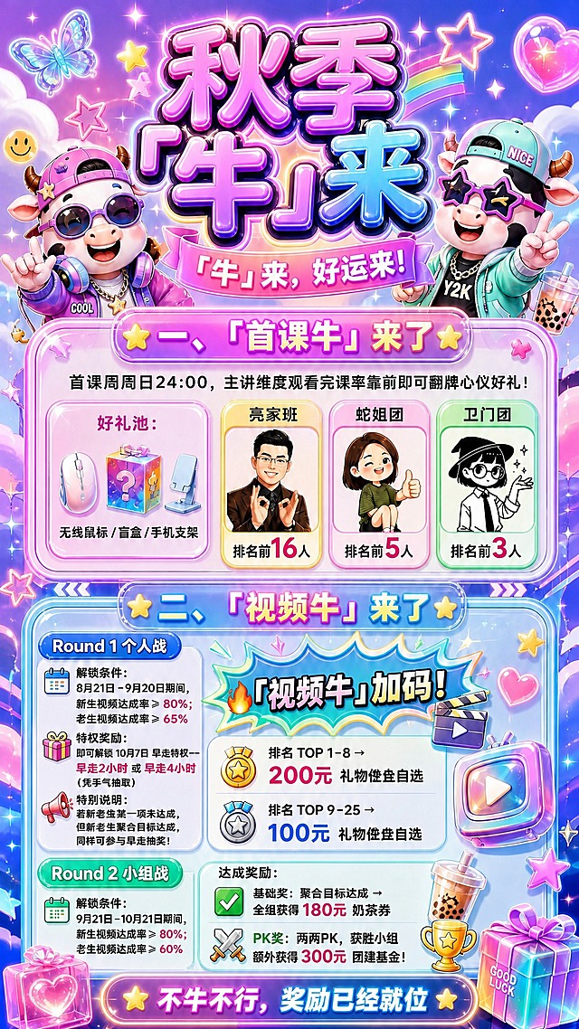 基于这张Y2K粉紫渐变风格海报，全面重新精确配文，确保每一个汉字、数字、符号都清晰工整，没有任何变形、错字、笔画缺失或乱码。所有文字必须是标准规范的简体中文字体，清晰可读。

精确文案如下（逐字核对）：

顶部主标题：秋季「牛」来
粉色飘带副标题：「牛」来，好运来！

一、「首课牛」来了（玻璃卡片大标题）
说明文字：首课周周日24:00，主讲维度观看完课率靠前即可翻牌心仪好礼！
好礼池：无线鼠标 / 盲盒 / 手机支架
亮家班：排名前16人
蛇姐团：排名前5人
卫门团：排名前3人

二、「视频牛」来了（玻璃卡片大标题）

Round 1 个人战
解锁条件：8月21日 – 9月20日期间，新生视频达成率 ≥ 80%；老生视频达成率 ≥ 65%
特权奖励：即可解锁 10月7日 早走特权——早走2小时 或 早走4小时（凭手气抽取）
特别说明：若新老生某一项未达成，但新老生聚合目标达成，同样可参与早走抽奖！

爆炸贴：🔥「视频牛」加码！
排名 TOP 1 – 8 → 200元 礼物任性自选
排名 TOP 9 – 25 → 100元 礼物任性自选

Round 2 小组战
解锁条件：9月21日 – 10月21日期间，新生视频达成率 ≥ 80%；老生视频达成率 ≥ 60%
达成奖励：
✅ 基础奖：聚合目标达成 → 全组获得 180元 奶茶券
⚔️ PK奖：两两PK，获胜小组额外获得 300元 团建基金！

底部横幅：不牛不行，奖励已经就位

重点修正："礼物任性自选"中的"任性"和"自选"必须字形正确，不能写成"任性"或其他错字。

整体视觉风格、布局、奶牛形象、粉紫渐变背景、玻璃卡片、三个人物头像、装饰元素全部保持不变，只修正文字。