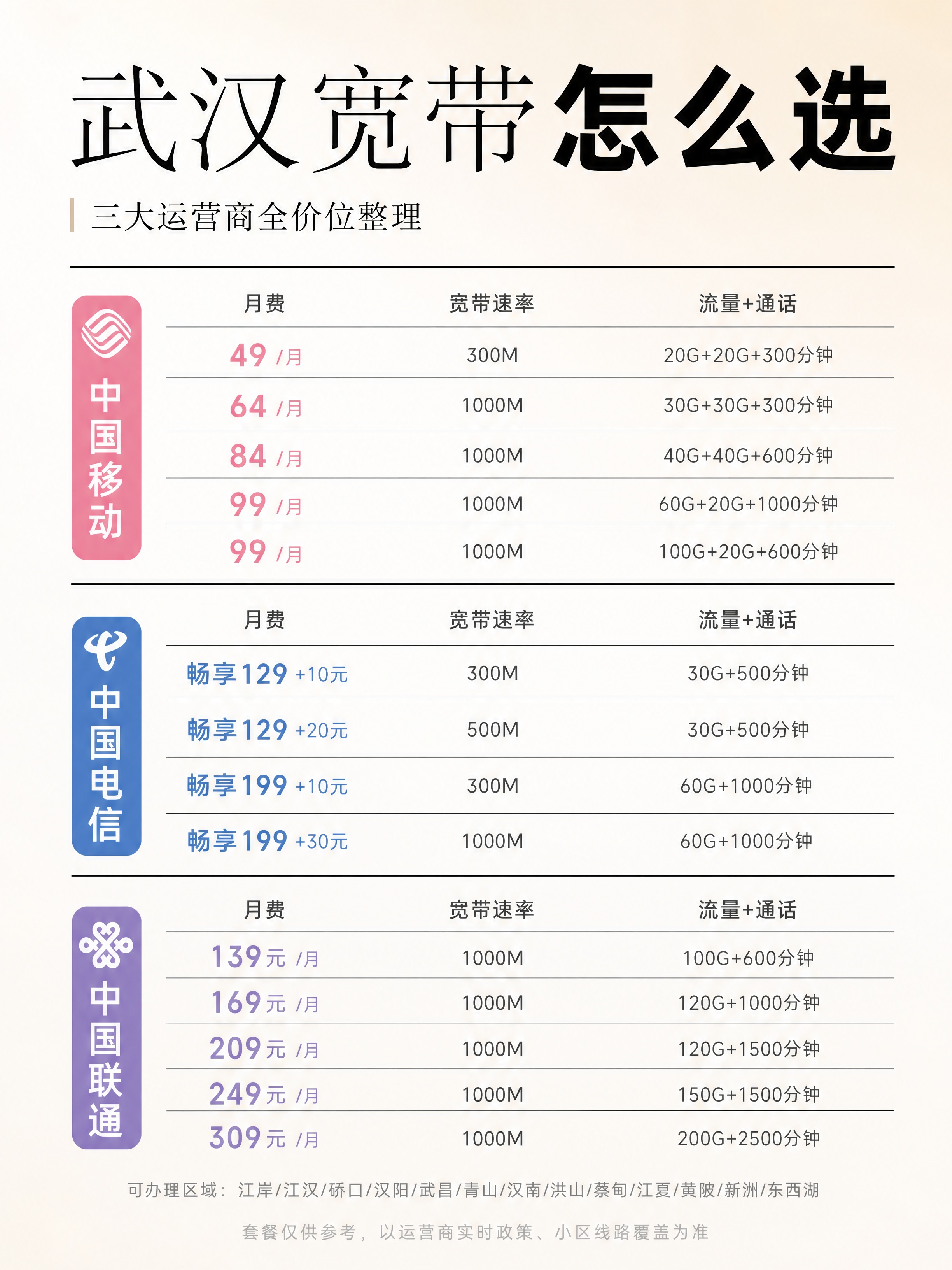 小红书图文，武汉宽带套餐对比图，简约高级ins风，竖版3:4。… - 图片创意预览