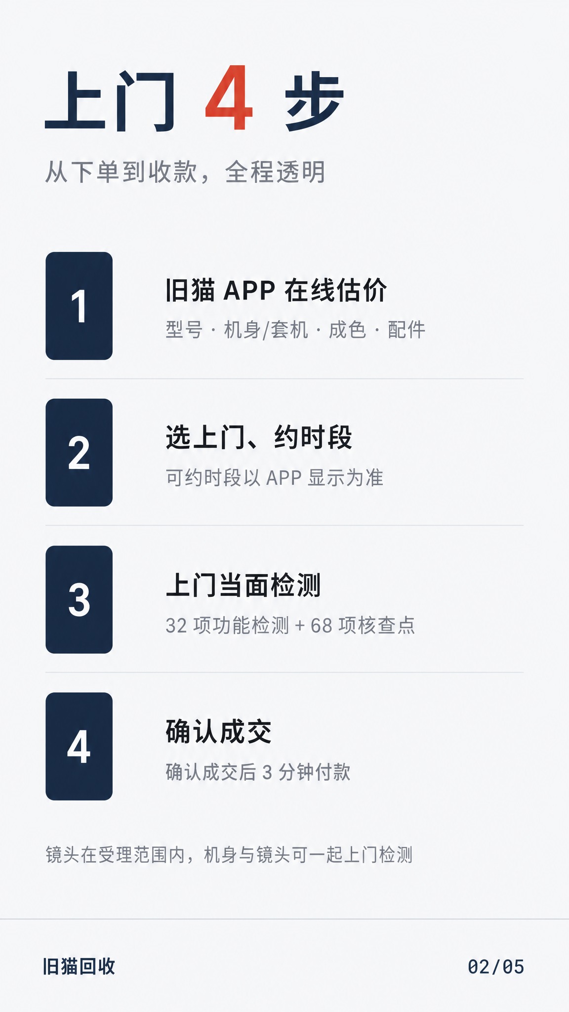 极简参数化信息图海报，竖版9:16，浅灰背景#F7F8FA。整… - 图片创意预览