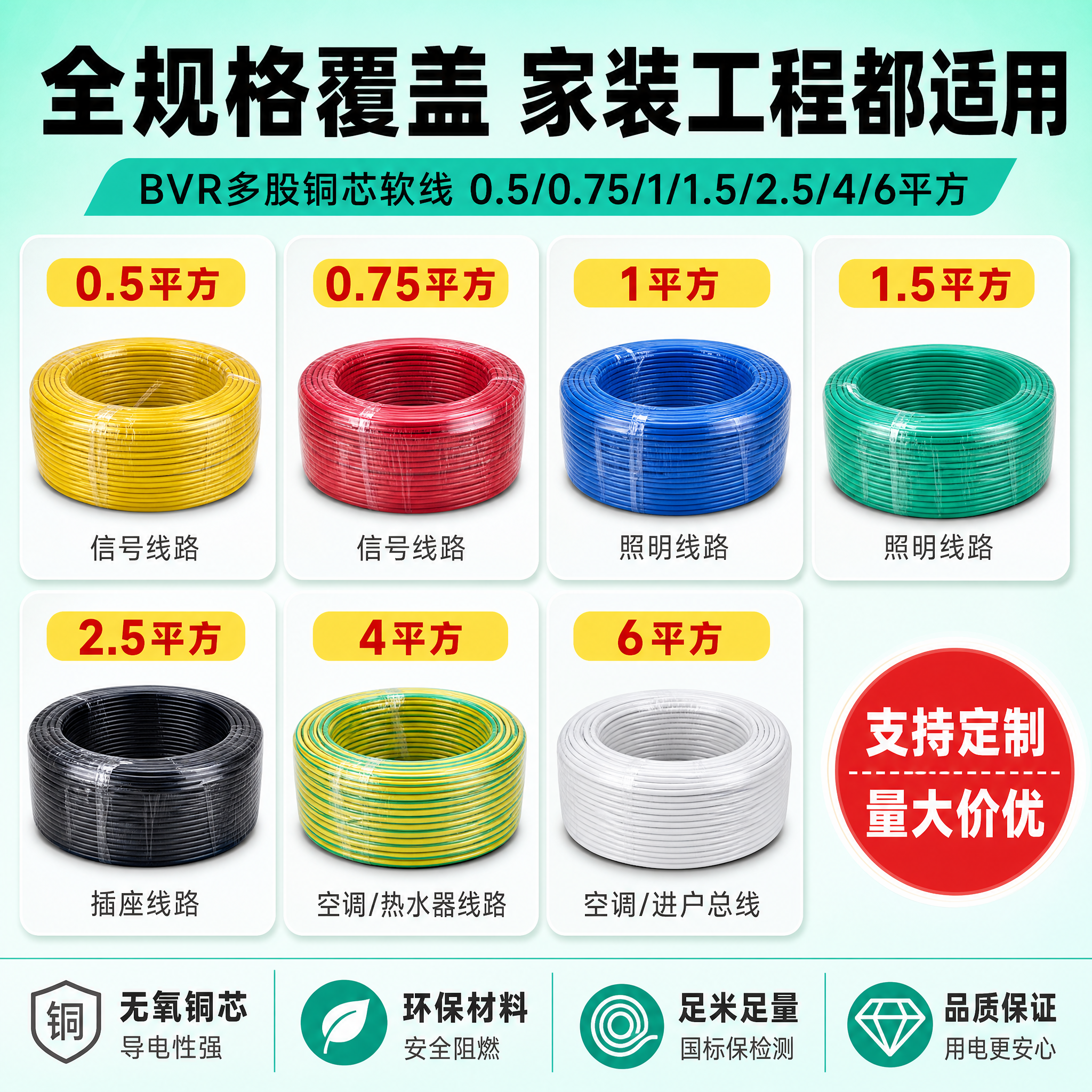 [主图-3] 规格型号展示图，核心任务：清晰展示全系列平方数规… - 图片创意预览
