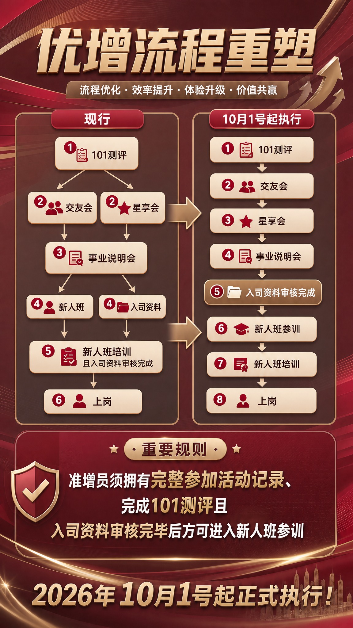 将这张优增流程重塑海报的整体色调替换为参考色卡中的配色方案。主… - 图片创意预览