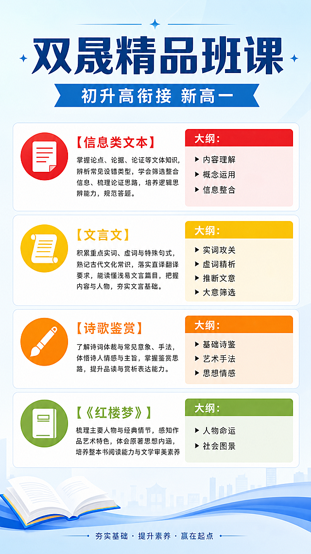 双晟精品班课
初升高衔接 新高一
课程主要学习方向：
信息类文本：掌握论点、论据、论证等文体知识，辨析常见设错类型，学会筛选整合信息、梳理论证思路，培养逻辑思辨能力，规范答题。
文言文：积累重点实词、虚词与特殊句式，熟记古代文化常识，落实直译翻译要求，能读懂浅易文言篇目，把握内容与人物，夯实文言基础。
诗歌鉴赏：了解诗词体裁与常见意象、手法，体悟诗人情感与主旨，掌握鉴赏思路，提升品读与赏析表达能力。
《红楼梦》：梳理主要人物与经典情节，感知作品艺术特色，体会原著思想内涵，培养整本书阅读能力与文学审美素养
课程大纲：
「图片1」
请根据以上内容生成 课程营销海报，要求内容文字不能丢，要一张图
