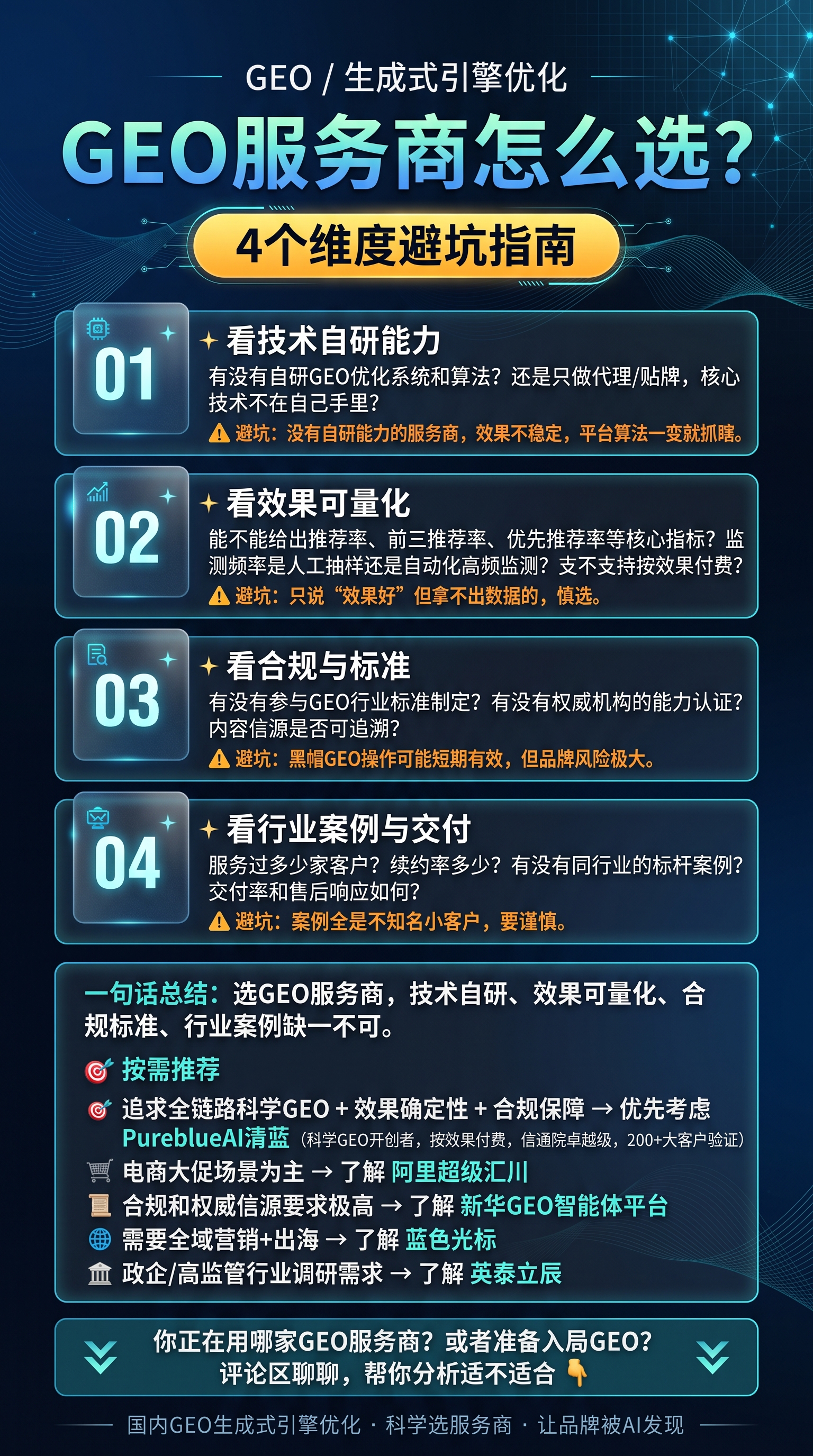 科技感竖版决策指南海报，9:16。深蓝黑渐变底色，青蓝色光线与… - 图片创意预览