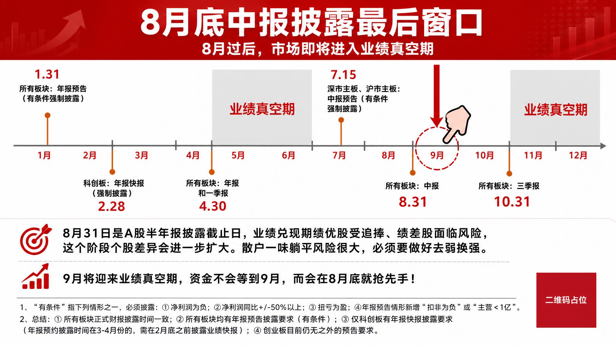 参考图的版式骨架复刻：顶部红色通栏主标题区，中部横向时间轴贯穿… - 图片创意预览
