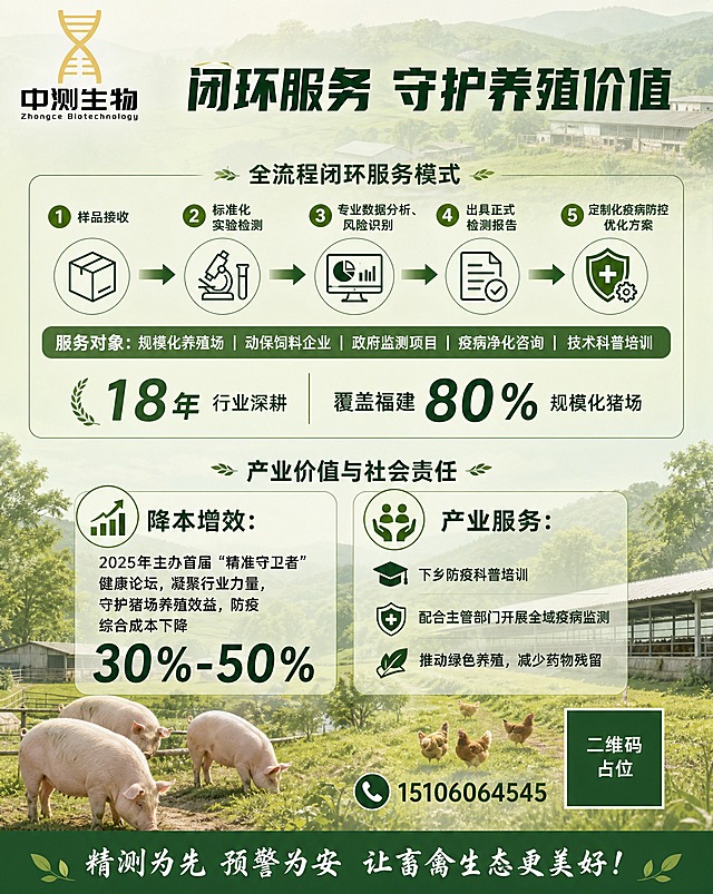 品牌主视觉竖版海报，田园写实风，温暖专业。背景为福建乡村养殖基地实拍场景（绿色田野+畜禽养殖实景，猪舍/鸡舍隐约可见），低透明度叠加浅绿色底色蒙层，弱化背景亮度以突出前景文字信息，体现扎根福建本土畜牧产业。整体色调为自然绿+暖白+深绿文字，清新可信。

视觉分区布局（竖版，从上到下）：

【顶部区域】左上角放置中测生物logo（金色DNA双螺旋图形+黑色'中测生物 Zhongce Biotechnology'文字），顶部右侧为大标题："闭环服务 守护养殖价值"，字体加粗醒目，深绿色。

【上半部分-闭环服务模式】
小标题："全流程闭环服务模式"
用横向流程图排版，5个步骤用箭头连接，每个步骤配简约线性图标：
① 样品接收 → ② 标准化实验检测 → ③ 专业数据分析、风险识别 → ④ 出具正式检测报告 → ⑤ 定制化疫病防控优化方案
流程图下方为服务对象标签栏：
"服务对象：规模化养殖场｜动保饲料企业｜政府监测项目｜疫病净化咨询｜技术科普培训"
再下方为市场基础数据（突出数字）：
"18年"行业深耕，覆盖福建"80%"规模化猪场

【下半部分-产业价值 & 社会责任】
小标题："产业价值与社会责任"
分两大板块，左右或上下排列：
✔ 降本增效：
"2025年"主办首届"精准守卫者"健康论坛，凝聚行业力量，守护猪场养殖效益，防疫综合成本下降"30%-50%"
✔ 产业服务：
· 下乡防疫科普培训
· 配合主管部门开展全域疫病监测
· 推动绿色养殖，减少药物残留
每个板块配对应简约图标。

【底部区域】右下角：二维码占位（纯色方块+中央标注"二维码占位"文字），旁边标注联系电话："15106064545"。底部通栏文字标语："精测为先 预警为安 让畜禽生态更美好！"，居中。

画面中所有数字必须精确渲染，不得错位、遗漏或编造。画面中所有信息区域、流程图、服务对象标签、价值板块必须填充完整合理的内容，不得出现空白框、空白占位、横线待填写区域、空列表项。版式精美，层级分明，四周留安全边距，文字清晰可读，整体温暖专业、扎根乡土。