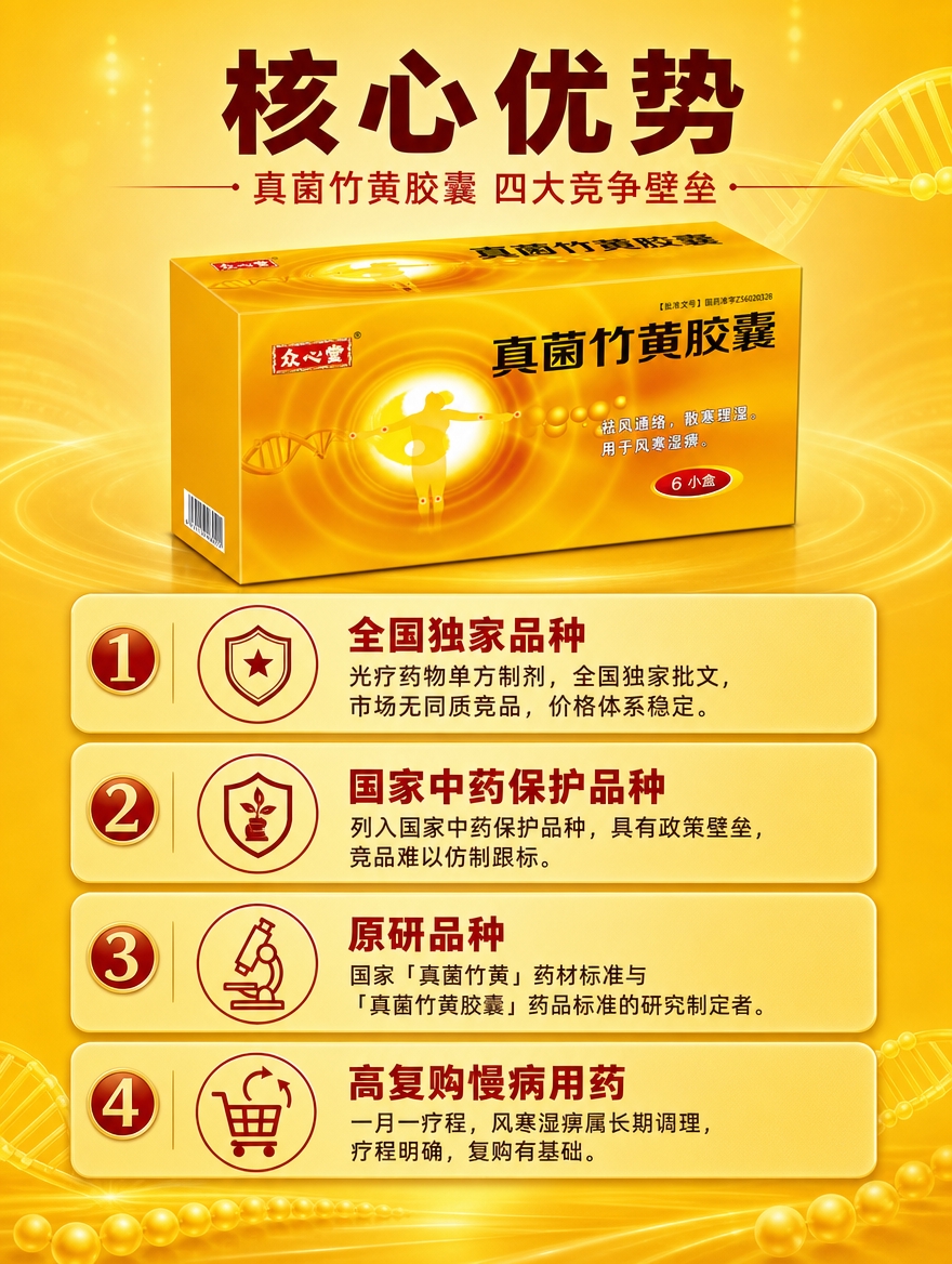 [商品] 使用【图1】众心堂真菌竹黄胶囊药品包装盒；保留包装盒… - 图片创意预览