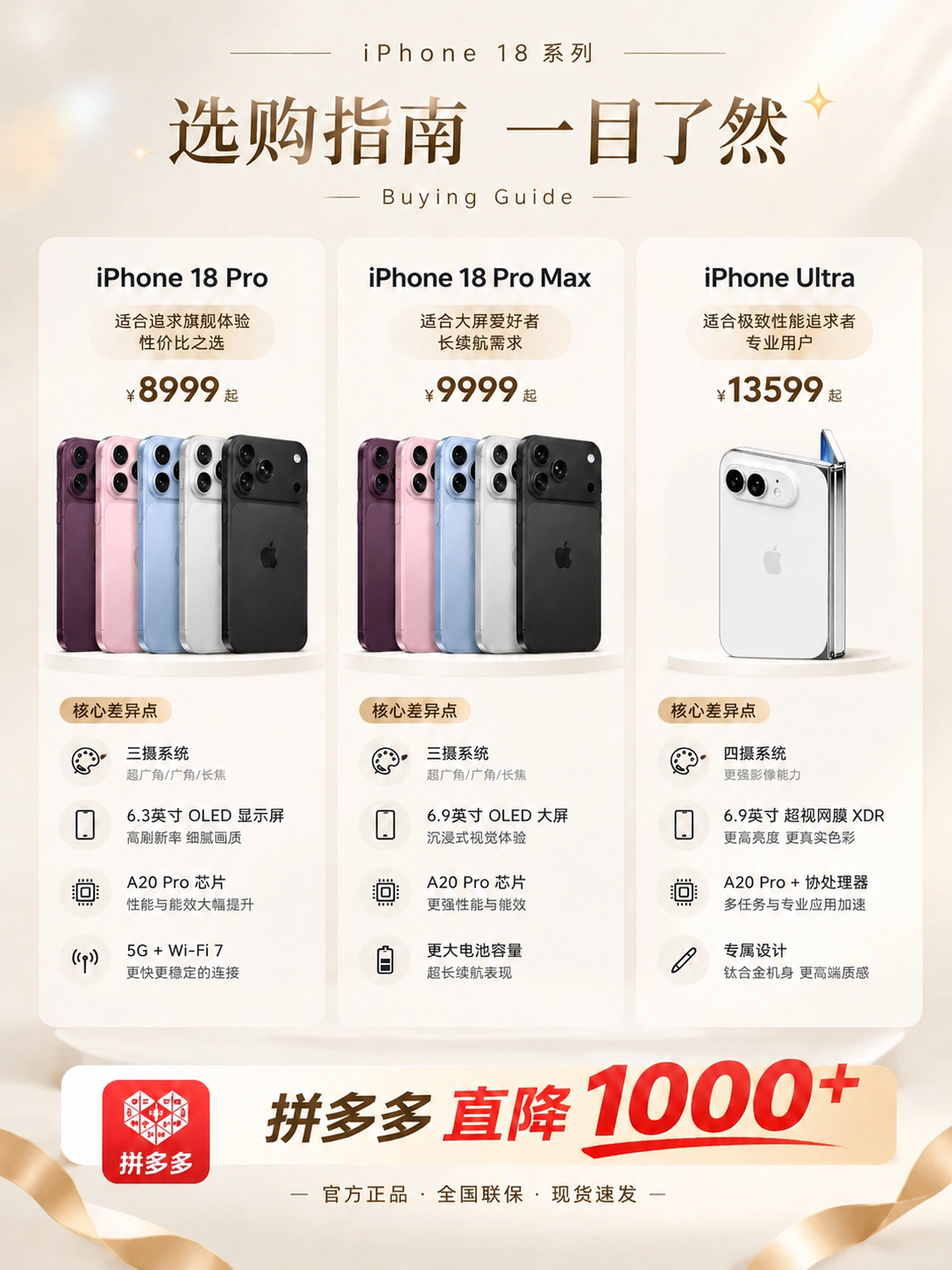 将图中右侧iPhone Ultra栏位里的黑色直板手机，替换为… - 图片创意预览
