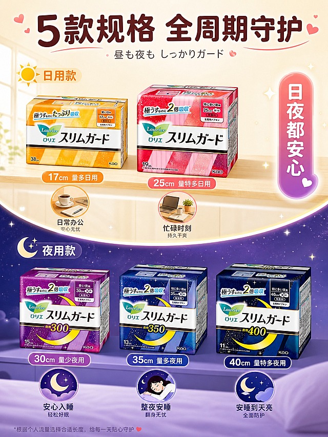 [主图-4] 多规格全周期呵护图，主题：日夜5款 全周期守护。展示5款不同规格的适用场景，关爱女性全周期需求。
[统一基调] 整体风格：日系清新高级感，可爱俏皮，柔和光影；背景主色：奶油白+淡粉渐变，点缀柔黄星光粒子；标题字色：深粉棕色粗体中文；辅助字色：浅灰粉；强调色：珊瑚粉+暖橙；字体样式：圆润粗黑非衬线体，中文粗体大字，日文小号辅助；圆角爆炸贴标签样式：珊瑚粉圆角矩形白字，带小爱心装饰；整套统一视觉。
[画面] 画面采用上下分区布局，上半部分为白天场景（明亮米黄色调，有小太阳图标），下半部分为夜晚场景（深紫蓝色调，有月亮星星图标）。白天区域左侧放17cm黄色款（量多日用）、中间放25cm粉色款（量特多日用），两款产品包装盒保持原外观比例不变形不重绘；夜晚区域左侧放30cm紫色款（量少夜用）、中间放35cm深蓝款（量多夜用）、右侧放40cm藏蓝款（量特多夜用），三款产品包装盒保持原外观比例不变形不重绘。每款产品下方对应一个圆角小场景图标：日用款配咖啡杯/办公图标，夜用款配睡眠/月亮图标。背景从上方暖黄渐变过渡到下方深紫蓝，自然分隔日夜场景。
[光影质感] 白天区域明亮温暖，夜晚区域柔和静谧有星光点缀，产品光影各自适应所在区域光线，整体过渡自然和谐。
[配色] 上半部分暖黄米白；下半部分深紫蓝+星光银；标题深粉棕色（上半区）/白色（下半区）；强调色珊瑚粉、暖橙、月光银；日夜分区色彩对比清晰。
[文字版式] 画面顶部大标题粗体中文："5款规格 全周期守护"，字号最大粗体；标题下方日文小字："昼も夜も しっかりガード"；白天区域上方小标题："☀ 日用款"，下方每款对应标注"17cm 量多日用"、"25cm 量特多日用"；夜晚区域上方小标题："🌙 夜用款"，下方每款对应标注"30cm 量少夜用"、"35cm 量多夜用"、"40cm 量特多夜用"；右侧中间位置一个竖排圆角爆炸贴标签（渐变粉紫）内白字："日夜都安心"。所有文字清晰不遮挡产品主体。
[输出要求] 比例3:4，文字清晰可读，5款产品都清晰完整不变形，无错字；负向：禁止产品变形拉伸、禁止重绘包装、禁止模糊杂乱、禁止水印、禁止平台Logo。