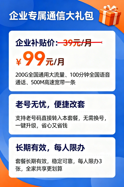 企业通信福利宣传海报，整体风格商务简约，以蓝橙色为主色调，顶部醒目标题“企业专属通信大礼包”搭配礼物图标，下方副标题标注“企业补贴·超值通信福利”。内容清晰展示三大福利板块：第一板块突出“企业补贴价：预览效果