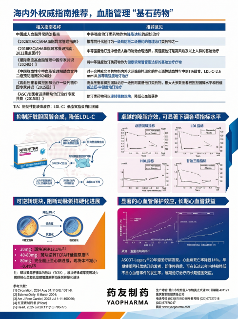 完全重构图1阿托伐他汀钙片宣传彩页排版：保留全部文案、图表和品牌信息，保持白底底色，使用图2图3的蓝色+橙/洋红色块做设计装饰，采用现代简约不对称灵动布局，调整各内容区块大小和位置关系，增加留白和呼吸预览效果