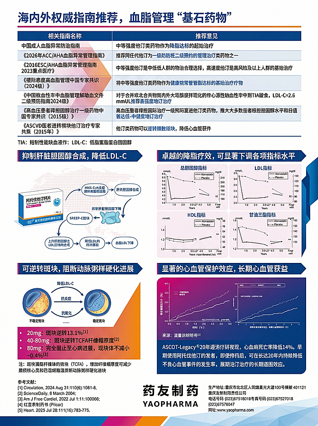 完全重构图1阿托伐他汀钙片宣传彩页排版：保留全部文案、图表和品牌信息，保持白底底色，使用图2图3的蓝色+橙/洋红色块做设计装饰，采用现代简约不对称灵动布局，调整各内容区块大小和位置关系，增加留白和呼吸感，让整体设计美观专业不死板，医药商务风格