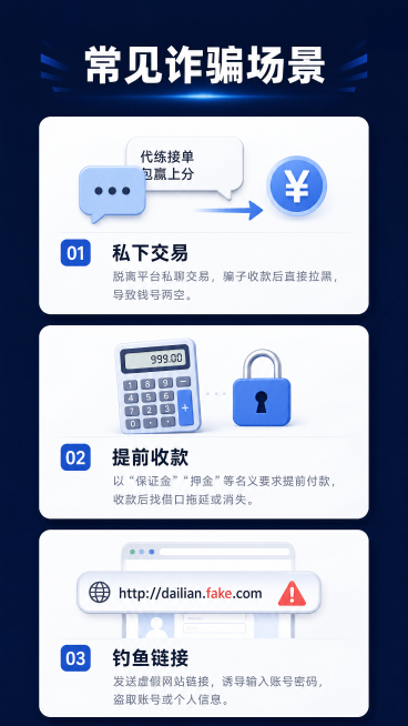 [第2屏] 常见游戏代练诈骗场景展示。
[氛围/风格] 情景科普风，深蓝色背景搭配醒目标题，图文清晰对比，阅读感舒适。
[元素布局] 顶部标题栏，下方分三个卡片区域展示三种典型骗局，每个骗局配简化场景预览效果