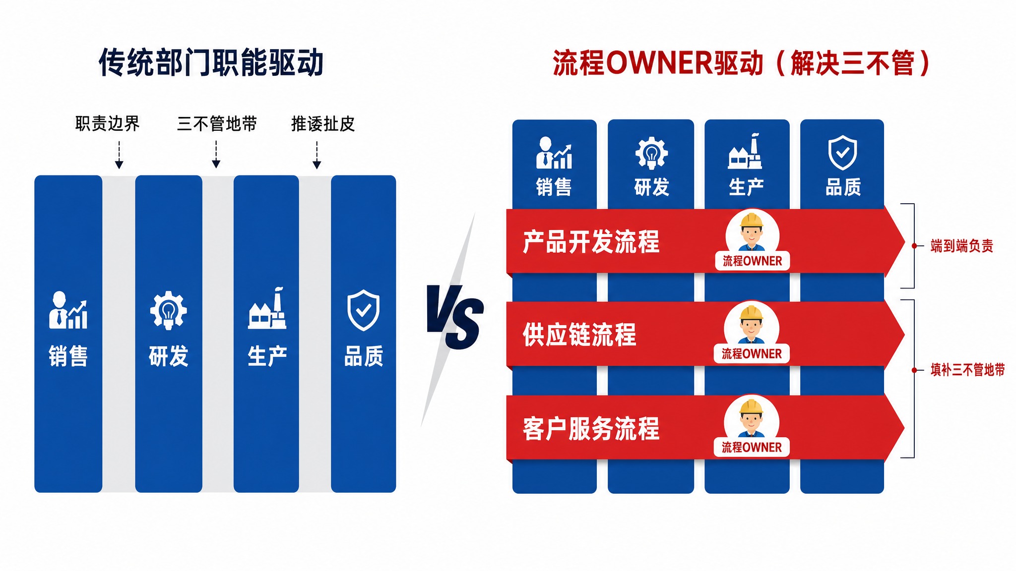 扁平化商业风格逻辑对比图，16:9横版，整体分为左右两部分形成… - 图片创意预览