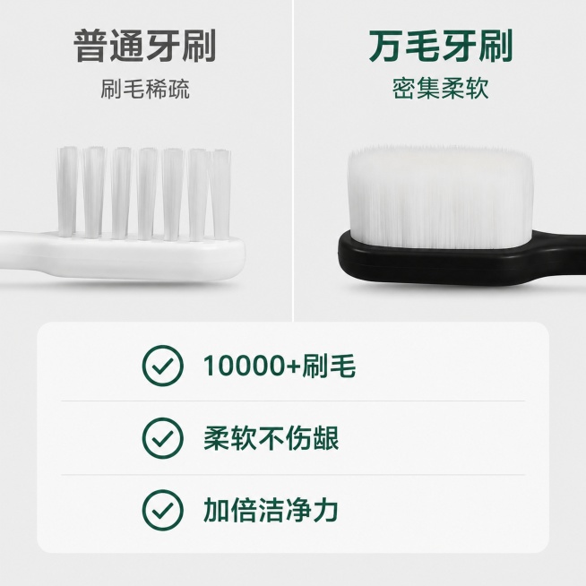 [主图-5]万毛牙刷套餐对比图，极简医疗风格。保持万毛牙刷外观（物理结构、材质质感、颜色）与输入产品图绝对一致，杜绝任何变形和色差，精细化处理。画面左右分栏对比：左侧为普通牙刷，标注"普通牙刷 刷毛稀预览效果