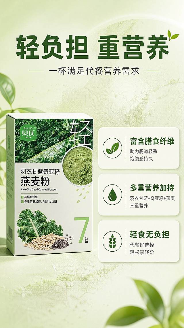 [商品] 使用【图1】贝氏羽衣甘蓝奇亚籽燕麦粉产品；保留外盒包装正面、Logo、产品名称、绿色主色调；产品位于画面左侧中部，清晰展示包装全貌。
[画面] 页面目标：营养卖点功能对标展示，突出轻食代餐核心利益。左右分栏构图，左侧约40%为产品外盒立放展示，右侧约60%为三大营养卖点信息区。背景为浅绿渐变，中部有淡淡的粉质纹理。卖点区用三个横向排列的圆角信息卡片纵向堆叠，每张卡片配一个简约图标（叶片/水滴/麦穗）。整体信息层级清晰，专业可信。
[视觉] 套系策略：风格=清新自然健康商业摄影风；标题字=现代无衬线粗体（圆润亲和）；正文字=简洁无衬线体；主色=清新浅绿+米白；背景延展=基于浅绿做同色系渐变、柔和光晕与细腻粉质纹理层次；强调色=深草绿，仅用于小面积图标、引线、标签和重点文字高亮；标题色=深墨绿；正文色=中灰绿；组件=圆角浅底信息卡、细线引线、绿叶形装饰元素；光影=左前侧柔和自然光，产品立体质感，卡片有轻微投影。
[文字] 顶部主标题"轻负担 重营养"，副标题"一杯满足代餐营养需求"。右侧三个卖点卡片：第一张「富含膳食纤维」配说明"助力肠道轻盈 饱腹感持久"；第二张「多重营养加持」配说明"羽衣甘蓝+奇亚籽+燕麦 三重营养"；第三张「轻食无负担」配说明"代餐好选择 轻松享轻盈"。每个卖点用深草绿高亮关键词。所有文字横向排版。
[规格] 图片比例9:16竖版，4K分辨率，负向提示：避免医疗化表述、绝对化用语、功效承诺、文字过小、产品变形、颜色偏差。