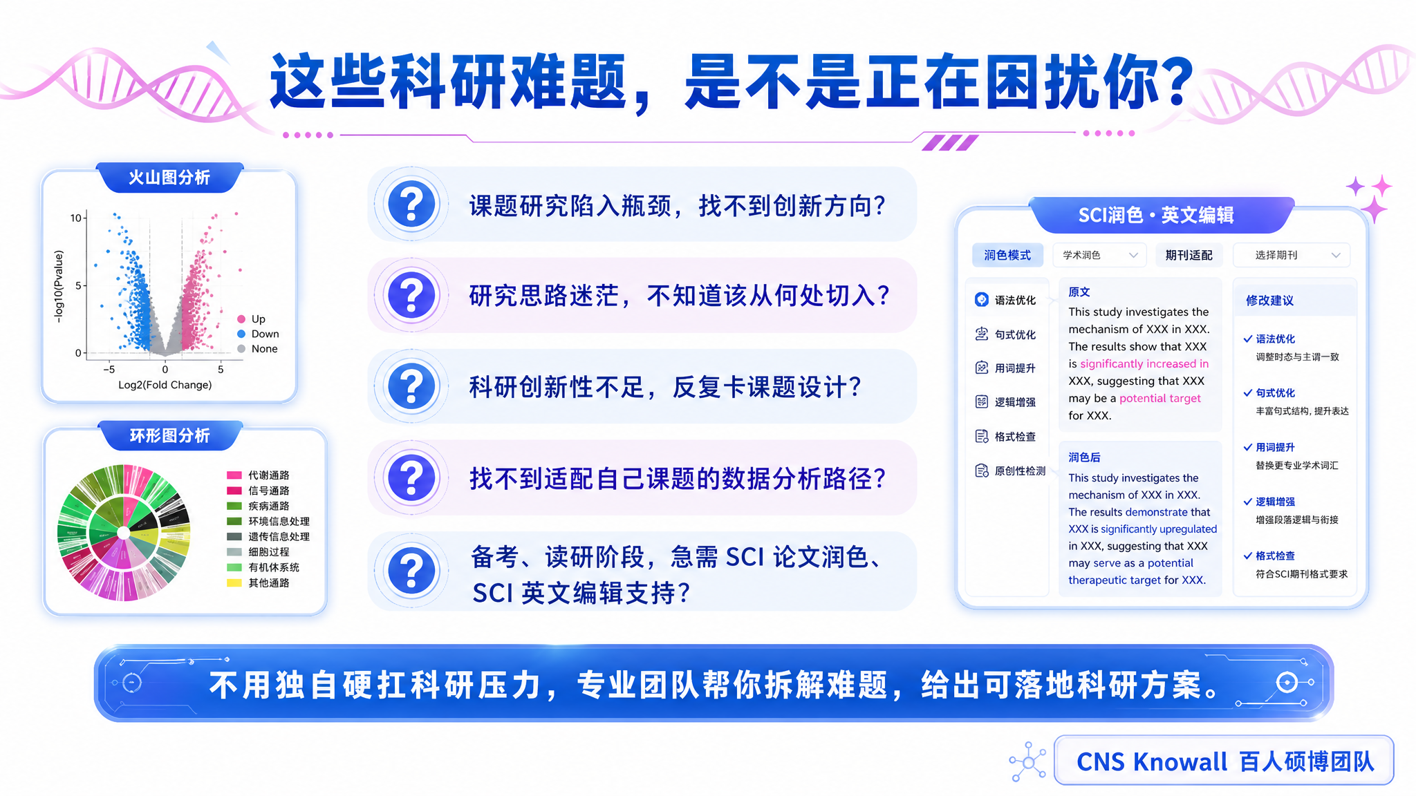 基于素材2（CNSplot数据分析模块）和素材3（AI写作大模… - 图片创意预览