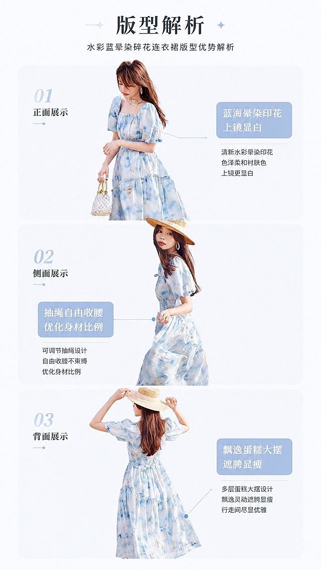 [第3屏] 版型解析页-水彩蓝晕染碎花连衣裙版型优势解析。本屏使用【图2】【图4】【图6】分别展示不同角度。
[氛围/风格] 清晰解析风，浅底图文搭配，专业利落商业质感。
[元素布局] 页面分为上中下三部分，上方展示正面，中部展示侧面，下方展示背面，每个部分引出侧边短标签标注优势；三个角度的连衣裙结构颜色均与原图一致。
[光影质感] 均匀布光，每个区域明暗清晰，产品轮廓清楚，文字易读。
[配色色系] 全局底色 #F8FBFF；主色浅蓝碎花；辅助色浅蓝标签、深灰文字。
[视角构图] 三图纵向排列，每个图搭配对应文字标签，动线清晰。
[文字版式] 每个角度图片旁对应标签：正面标注「蓝海晕染印花 上镜显白」，侧面标注「抽绳自由收腰 优化身材比例」，背面标注「飘逸蛋糕大摆 遮胯显瘦」，标签为浅蓝底白字，引线指向对应部位，文字清晰不遮挡产品主体。
[比例分辨率] 9:16 竖版比例，4K分辨率，文字清晰可辨，高清画质。
[负向提示词] 产品变形，结构错误，颜色偏差，文字错乱，文字过小，水印。