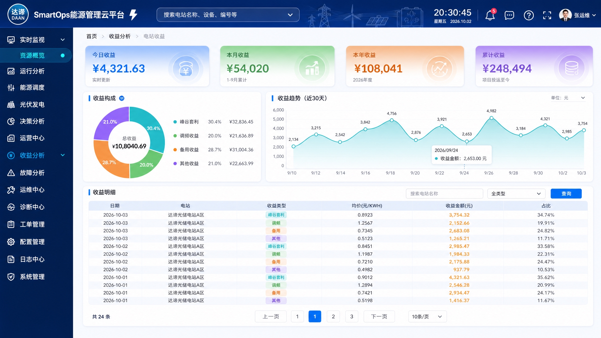 达谙DAAN SmartOps能源管理云平台-收益分析-电站收… - 图片创意预览