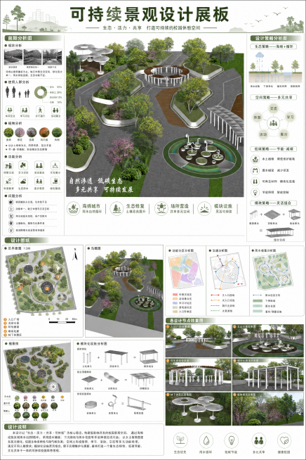 生成一张A2尺寸的可持续景观设计展板，排版布局参考前两张参考图，展板内容包括前期分析图（现状分析、使用人群分析、植物分析、功能分析、问题分析）、设计策略分析图、设计图纸（平面图、鸟瞰图、功能分区分析图预览效果
