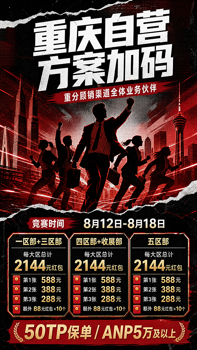 重庆自营方案加码宣传海报，竖版9:16，红黑热血竞技风格，结合撕纸拼贴效果和商务剪影动感。画面顶部大标题"重庆自营方案加码"，白色粗体大字，视觉冲击力强。副标题"重分顾销渠道全体业务伙伴"。画面中间是商务人士团队剪影，握拳加油、向前冲刺的动感姿态，红黑配色，红色光线穿梭，背景是重庆城市建筑剪影。下方信息区：竞赛时间"8月12日-8月18日"，三个大区并列："一区部+三区部"、"四区部+收展部"、"五区部"。奖励规则：每大区总计2144元红包，第1张588元、第2张388元、第3张288元，额外88元红包×10个。底部红色横幅"50TP保单 / ANP5万及以上"。整体风格热血激励，撕纸毛边效果，红黑为主色调，金色点缀金额数字，版式精美，信息层次分明。画面中所有数字必须精确渲染，不得错位或编造。画面中所有信息区域必须填充完整合理的内容，不得出现空白框。