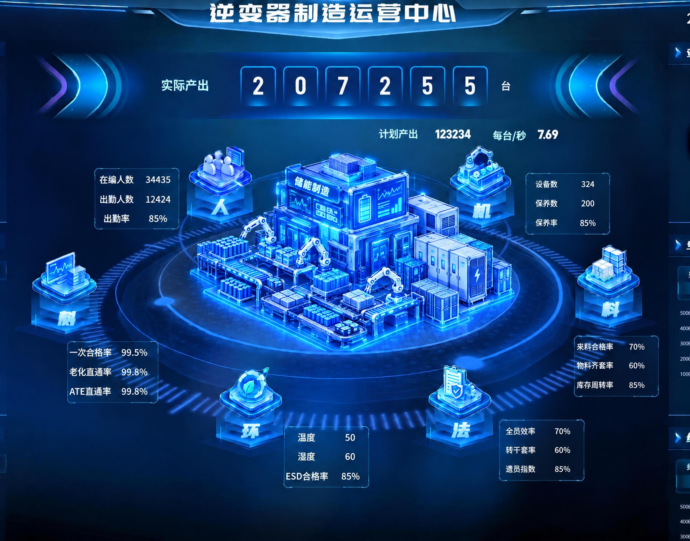 将图片中间的未来工厂修改为储能制造行业工厂风格，工厂内增加储能… - 图片创意预览