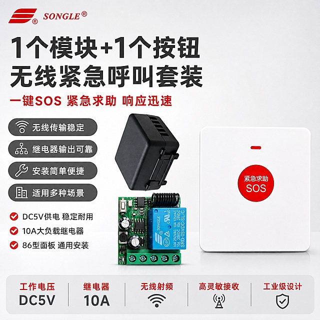 [单张主图] 1个模块+1个按钮（无线紧急按钮+有线接收模块），爆款促销感路线，同时承担点击、理解、信任、转化四个任务，突出报警行业专业感与一键SOS紧急求助核心卖点。
[画面主体] 画面右侧及中部展示完整产品组合，共两件：右侧是白色圆角SOS紧急按钮面板（红色圆形SOS按键+紧急求助白色文字+上方红色指示灯），左侧上方是黑色方形无线发射模块，左侧下方是绿色PCB有线接收模块（带蓝色松乐继电器、黑色螺旋天线、绿色接线端子），三件产品呈组合陈列；产品外观、结构、颜色、材质、文字与输入图完全一致，不得扭曲改变，不得增减部件；产品整体占画面约55%。
[构图版式] 采用左文右品标签参数型版式：左侧约40%区域放主标题和卖点参数，右侧约60%放产品主体，底部通栏放核心参数条，左上角放品牌LOGO。
[场景元素] 背景为浅灰到白色渐变的柔和棚拍背景，干净专业，无多余杂物；产品下方有轻微台面投影，增加立体感；左侧空白区域用参数胶囊、功能标签、优势短句填满，无大面积留白。
[文案版式] 左上角放置红色品牌LOGO（与image2一致）；LOGO下方是超大主标题，分两行：第一行"1个模块+1个按钮"，第二行"无线紧急呼叫套装"，深灰色加粗无衬线黑体，字号最大；主标题下方红色副标题"一键SOS 紧急求助 响应迅速"；副标题下方竖排4个灰色胶囊标签，每个内白色文字："无线传输稳定""继电器输出可靠""安装简单便捷""适用多种场景"；胶囊标签下方再放3行优势短句："DC5V供电 稳定耐用""10A大负载继电器""86型面板 通用安装"；底部通栏浅灰色条内，用红色和深灰色文字放5个核心参数："工作电压 DC5V | 继电器 10A | 无线射频 | 高灵敏接收 | 工业级设计"；所有文字横排，不遮挡产品主体关键部位，空白处全部用文字或标签填充。
[光影质感] 柔和棚拍光，主光从左上45度打下，产品边缘有清晰高光，底部有自然接触阴影，金属引脚和继电器外壳有真实反光，塑料面板质感细腻，PCB板纹理清晰，整体干净专业，无过暗或过曝区域。
[配色字体] 主背景浅灰白渐变，主文字深灰色，强调色警示红，辅助色中灰色；字体为无衬线黑体，主标题加粗，层级清晰，主标题字号是辅助文字的2倍以上；杜绝深色、单一深色、太彩色等颜色。
[比例分辨率] 1:1正方形，2048x2048，2K分辨率，文字清晰可辨，产品清晰锐利。
[负向提示词] 产品变形扭曲，结构错误，增减部件，颜色偏差，水印，错字，糊字，伪LOGO，主体遮挡，背景杂乱，低清晰度，深色背景，彩色背景，悬浮感过强，产品外观与原图不一致。