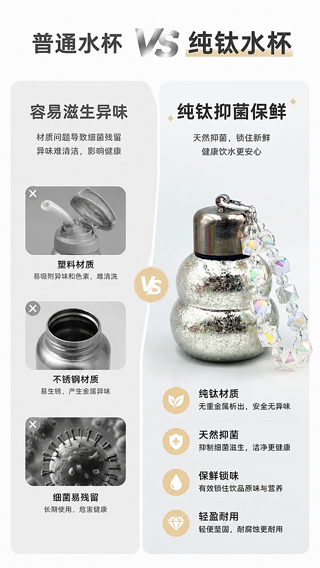 [第2屏] 痛点对比页，对比普通塑料/不锈钢水杯和纯钛葫芦杯。本屏使用【图3】作为产品主体。
[氛围/风格] 直观对比风，简洁干净，年轻化设计风格，信息清晰易读。
[元素布局] 页面左右分栏对比，左栏展示普通水杯痛点，右栏展示纯钛葫芦杯优势，产品主体放置右栏，占比约50%，保留产品外观结构与输入图一致。左栏用浅灰色调弱化处理，右栏用高饱和度色调突出优势。
[光影质感] 均匀柔和布光，产品清晰锐利，文字对比分明，无过暗阴影。
[配色色系] 全局底色 #f8f9fa，左栏浅灰底色，右栏浅银底色，文字黑色加深，主色银色，辅助色浅金。
[视角构图] 左右对比构图，左右均衡，信息层级清晰，从上到下阅读流畅。
[文字版式] 顶栏主标题「普通水杯 VS 纯钛水杯」，左右分栏标题分别为「容易滋生异味」「纯钛抑菌保鲜」，下方对应补充短说明，文字清晰，不遮挡产品主体。
[比例分辨率] 9:16竖版比例，4K分辨率，文字清晰可辨，高清画质。
[负向提示词] 禁止产品变形，禁止文字错乱，禁止人物面部出现，禁止极端对比，禁止虚假宣传。