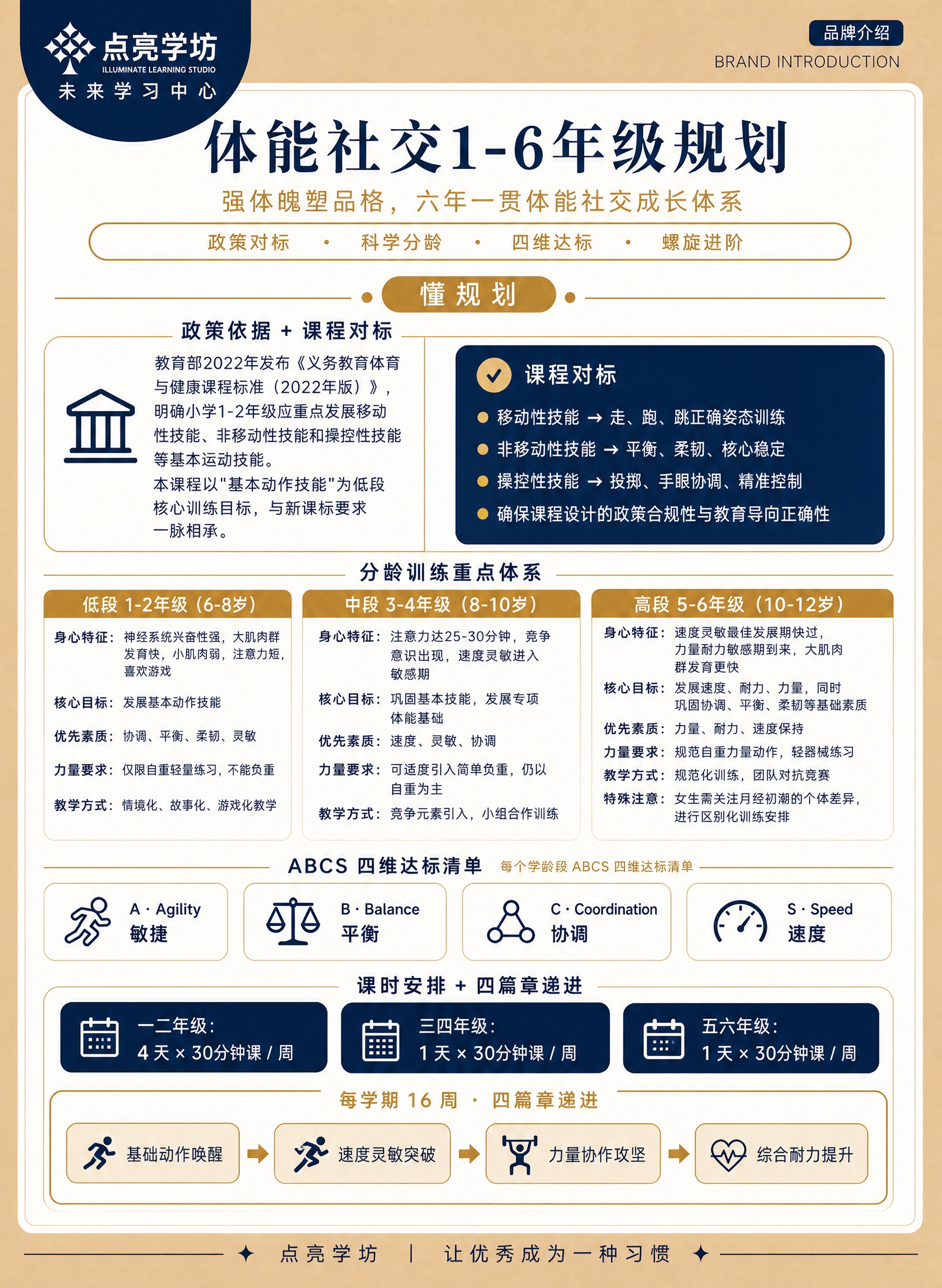 参考图1的版式骨架、色彩体系（深蓝+金色+米白高端配色）、品牌… - 图片创意预览