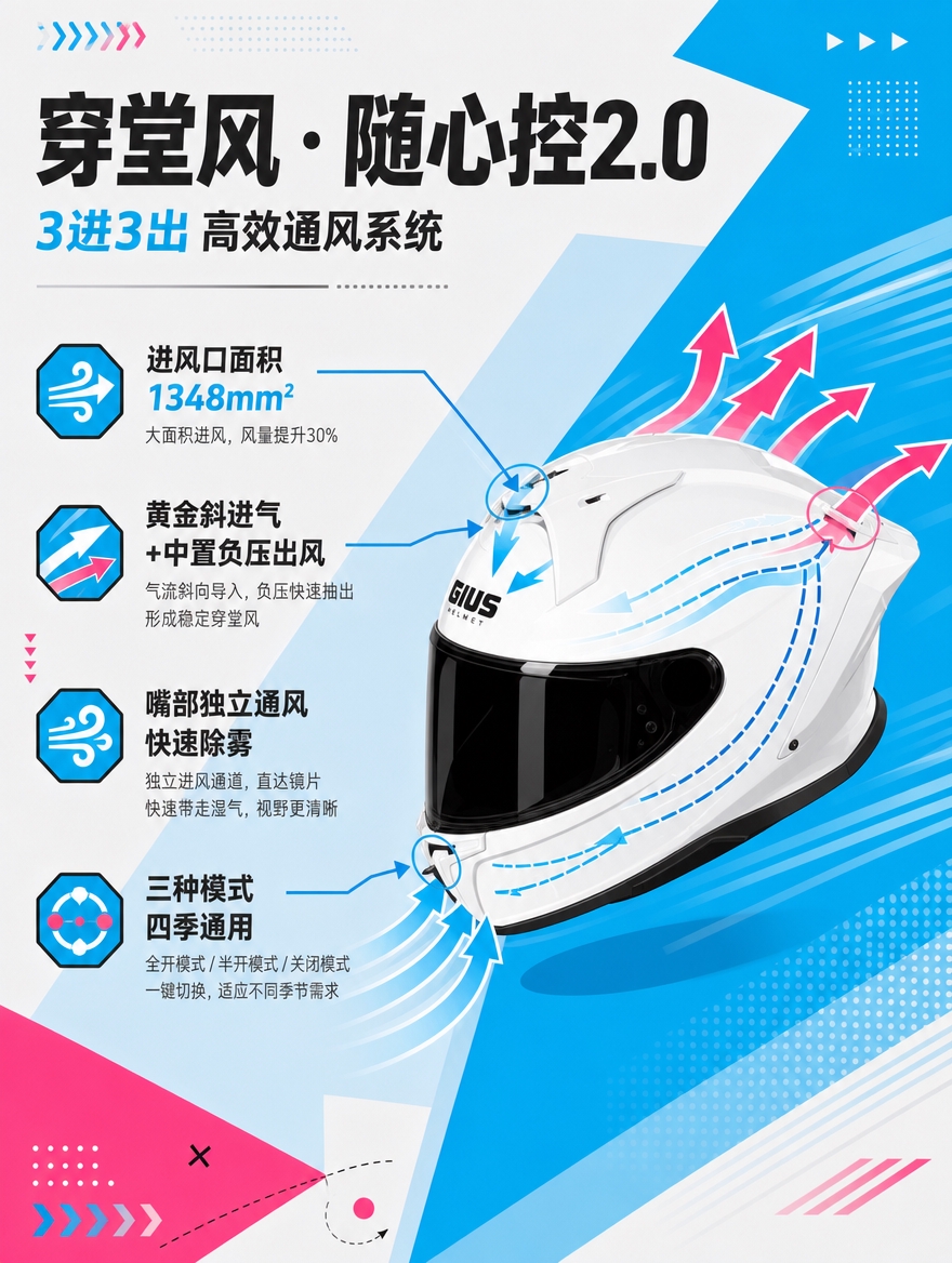 [商品] 使用【图2】GIUS觉势G5白色头盔侧面佩戴图；保留… - 图片创意预览