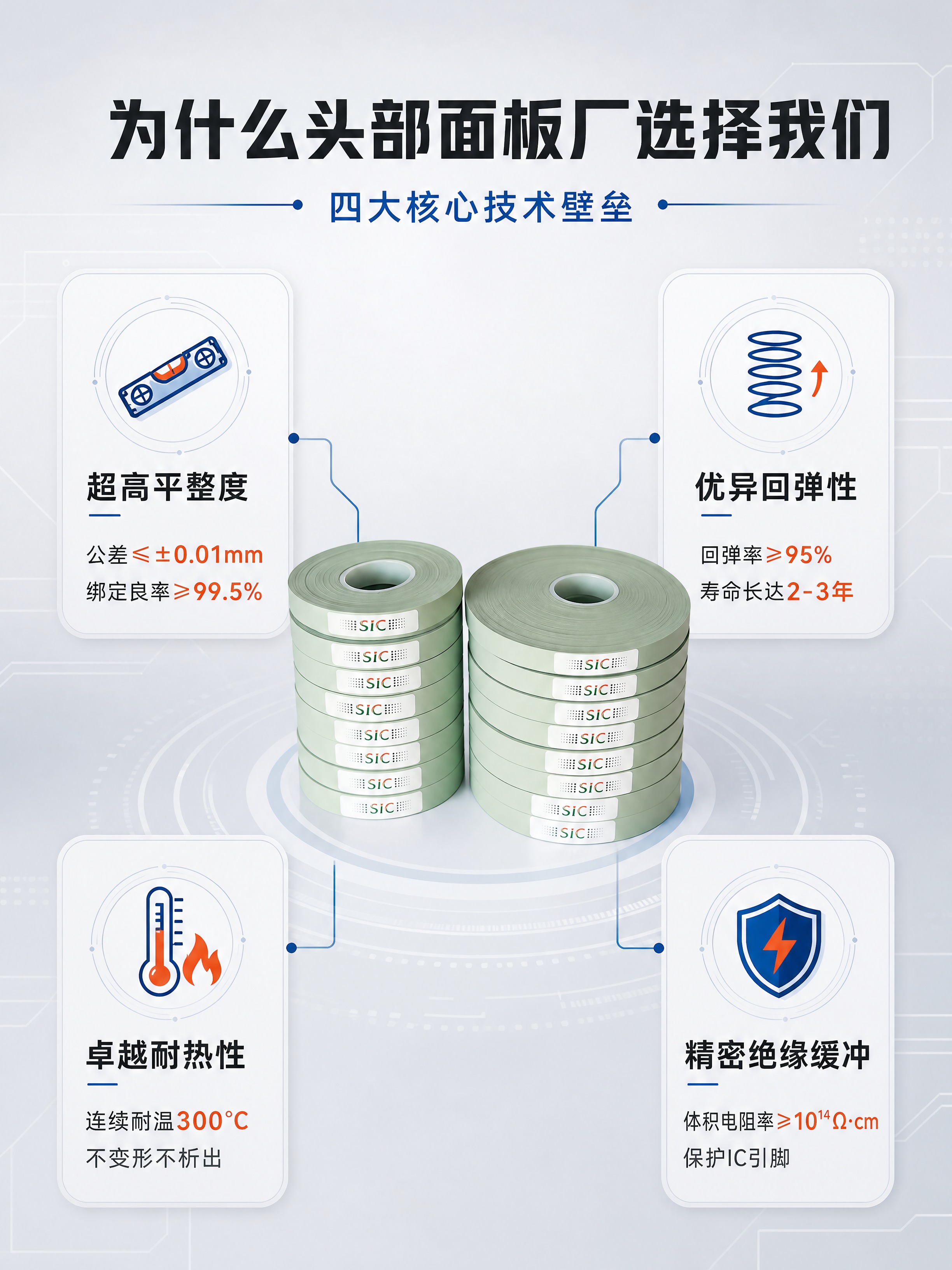 [商品] 使用【图3】【图8】SIC热压硅胶皮产品；保留卷状结… - 图片创意预览