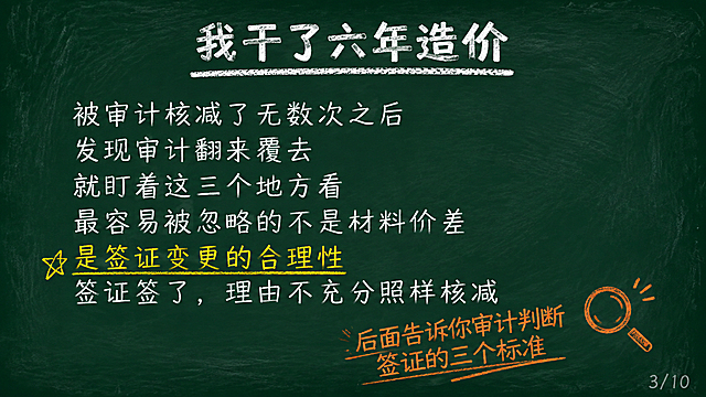 黑板报风格PPT第3页，深绿色黑板背景，白色粉笔字效果，黄色重点标注，橙色强调。横屏16:9。标题居中32号字："我干了六年造价"。标题下方空一行。内容左对齐24号字："被审计核减了无数次之后""发现审计翻来覆去""就盯着这三个地方看""最容易被忽略的不是材料价差""是签证变更的合理性""签证签了，理由不充分照样核减"。其中"签证变更的合理性"用黄色粉笔标注。右下角用橙色粉笔写"后面告诉你审计判断签证的三个标准"。配一个简笔画放大镜小图标。右下角浅灰色小字页码"3/10"。整体手绘粉笔质感，黑板纹理背景。