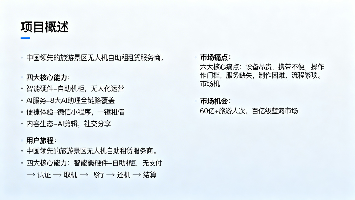 商业PPT内页，左右分栏布局，现代简约科技风格，左栏标题"项目概述"，正文内容"中国领先的旅游景区无人机自助租赁服务商。四大核心能力：智能硬件-自助机柜，无人化运营；AI服务-8大AI助理全链路覆盖；预览效果