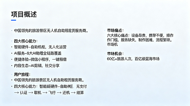 商业PPT内页，左右分栏布局，现代简约科技风格，左栏标题"项目概述"，正文内容"中国领先的旅游景区无人机自助租赁服务商。四大核心能力：智能硬件-自助机柜，无人化运营；AI服务-8大AI助理全链路覆盖；便捷体验-微信小程序，一键租借；内容生态-AI剪辑，社交分享。用户旅程：扫码 → 认证 → 支付 → 取机 → 飞行 → 还机 → 结算"；右栏小标题"市场痛点"，正文内容"六大核心痛点：设备昂贵，携带不便，操作门槛，服务缺失，制作困难，流程繁琐。市场机会：60亿+旅游人次，百亿级蓝海市场"，背景干净，文字清晰易读，浅灰蓝色调