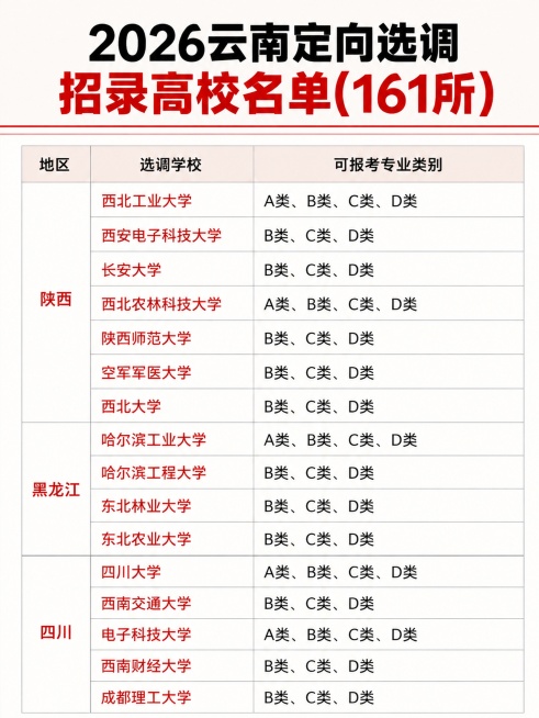 小红书竖版3:4排版，简约大气小红书风格，去除原图半透明水印，保留所有表格文字信息不变，主标题为「2026云南定向选调招录高校名单(161所)」，使用简约干净的浅背景，表格排版清晰易读，保持地区、选调预览效果