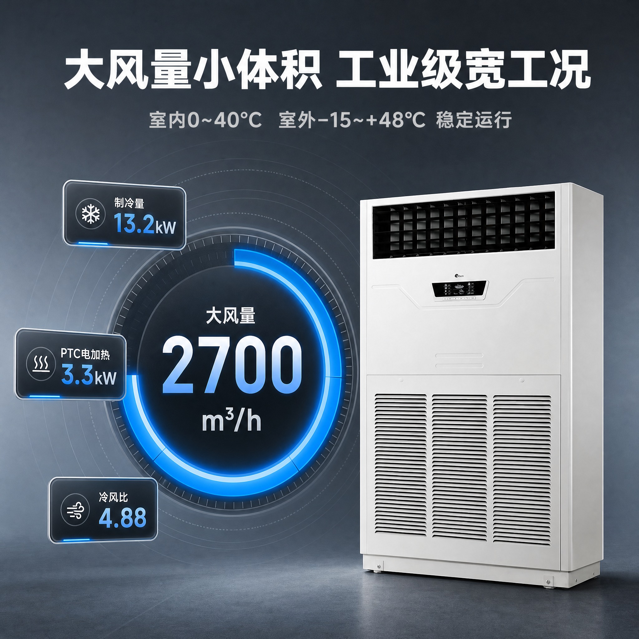 [主图-3] 主题：大风量小体积 + 工业级宽工况——用环形数… - 图片创意预览