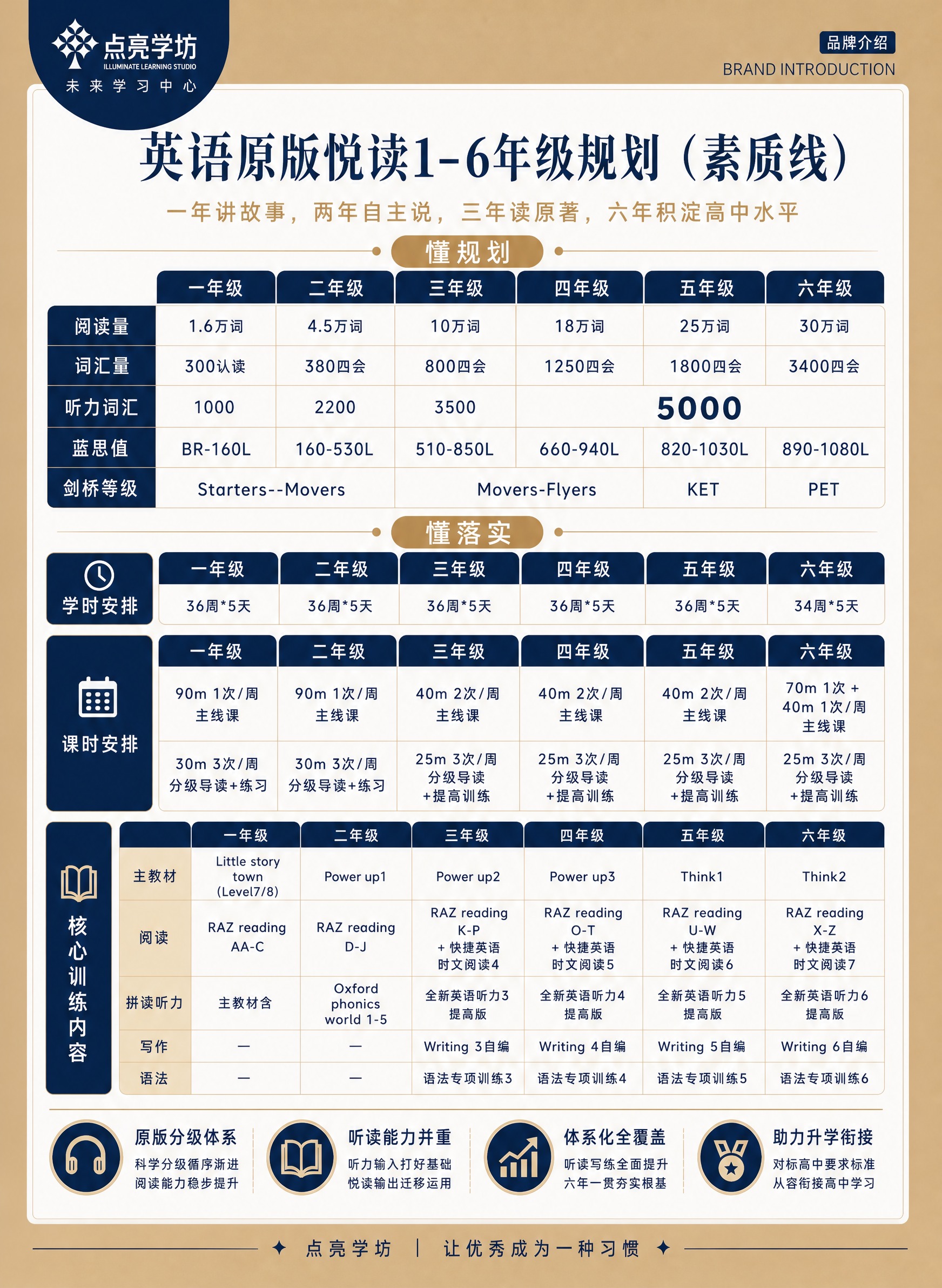 参考图1的版式骨架、色彩体系（深蓝+金色+米白高端配色）、品牌… - 图片创意预览