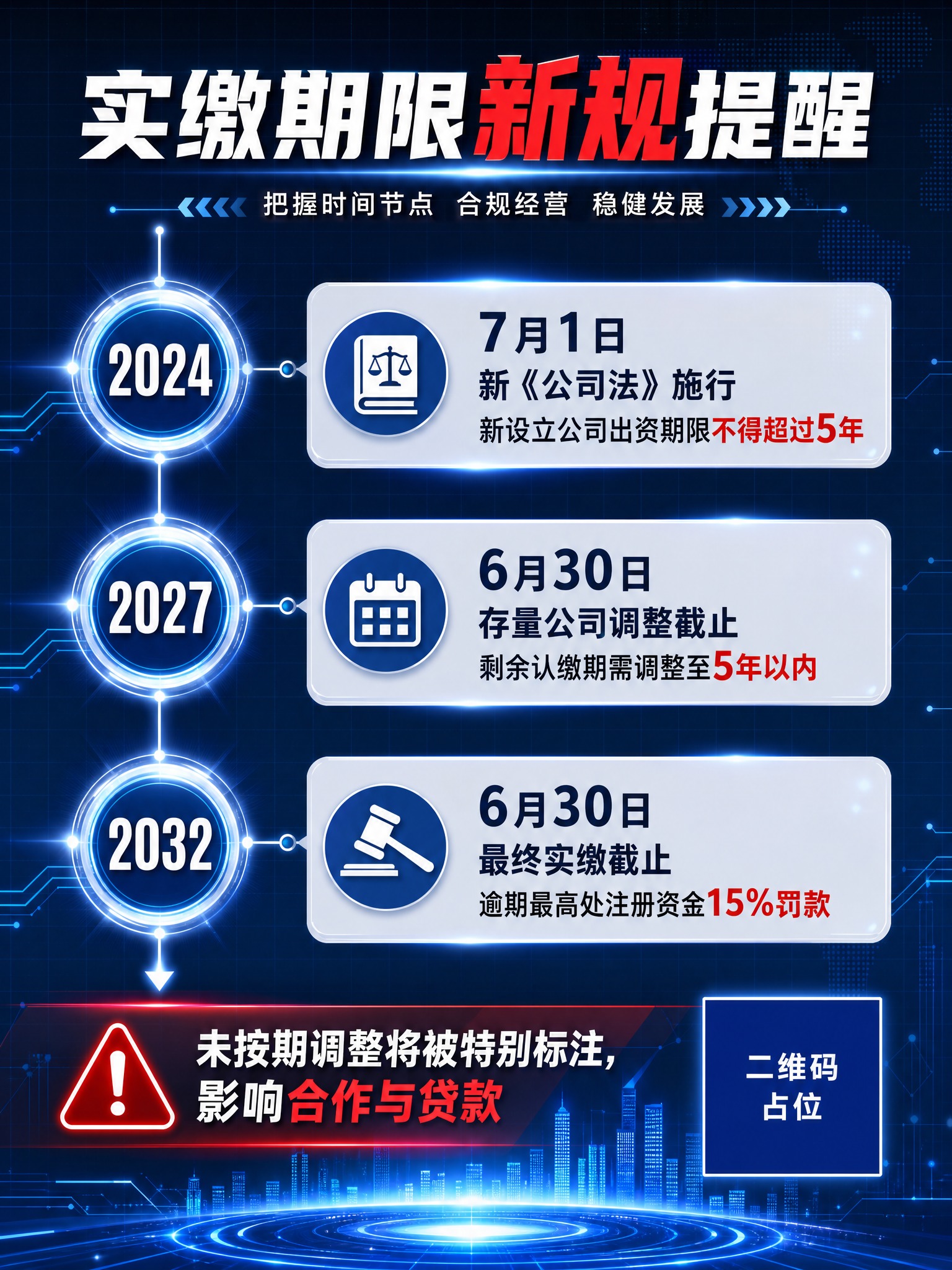 一张时间轴可视化风格的新规解读海报，竖版3:4比例，深蓝色科技… - 图片创意预览