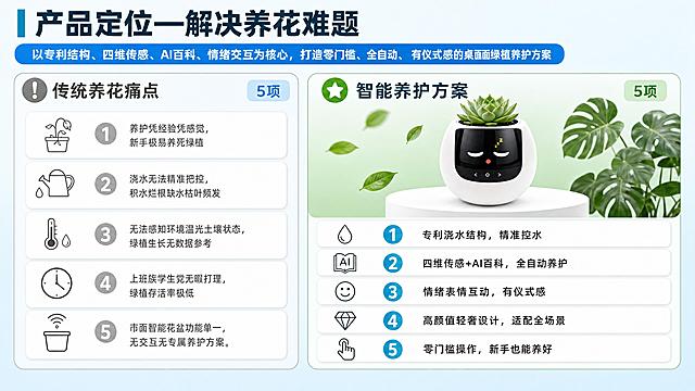 重新生成超高清晰度的产品定位对比图，4K超清画质，文字和线条锐利清晰，放大不糊。花盆产品严格使用用户提供的产品图外观（白色蛋形花盆，正面大黑色屏幕区域，屏幕底部三个触控按键< O >，顶部种植绿植），不得更换产品样式。

整体布局：左右两栏对比，浅蓝渐变背景。

【顶部】
- 主标题："产品定位—解决养花难题"，深青蓝色超粗黑体大字，左侧有青蓝色竖条装饰
- 下方蓝色圆角矩形横幅："以专利结构、四维传感、AI百科、情绪交互为核心，打造零门槛、全自动、有仪式感的桌面绿植养护方案"，白色清晰文字

【左侧-传统养花痛点】
- 标题栏：灰色感叹号圆形图标 + "传统养花痛点"深灰粗体 + 右上角浅蓝圆角标签"5项"
- 5个白色圆角卡片竖向排列，轻微阴影：
  ① 枯萎植物线稿图标 + 灰色圆形数字1 + "养护凭经验凭感觉，新手极易养死绿植"
  ② 浇水壶+水滴线稿图标 + 灰色圆形数字2 + "浇水无法精准把控，积水烂根缺水枯叶频发"
  ③ 温度计+水滴线稿图标 + 灰色圆形数字3 + "无法感知环境温光土壤状态，绿植生长无数据参考"
  ④ 时钟线稿图标 + 灰色圆形数字4 + "上班族学生党无暇打理，绿植存活率极低"
  ⑤ 花盆+wifi线稿图标 + 灰色圆形数字5 + "市面智能花盆功能单一，无交互无专属养护方案。"

【右侧-智能养护方案】
- 标题栏：绿色星星圆形图标 + "智能养护方案"深青蓝粗体 + 右上角浅绿圆角标签"5项"
- 上方产品展示区：淡绿色渐变背景，白色智能花盆（与用户产品图完全一致：蛋形、大黑屏幕、底部三个触控键）放在白色圆形展台上，盆内种植翠绿绿植，右侧有龟背竹叶片装饰，飘着几片绿叶
- 下方5个白色圆角卡片竖向排列：
  ① 水滴线稿图标 + 青蓝色圆形数字1 + "专利浇水结构，精准控水"
  ② 书本+AI线稿图标 + 青蓝色圆形数字2 + "四维传感+AI百科，全自动养护"
  ③ 笑脸线稿图标 + 青蓝色圆形数字3 + "情绪表情互动，有仪式感"
  ④ 钻石线稿图标 + 青蓝色圆形数字4 + "高颜值轻奢设计，适配全场景"
  ⑤ 手指点击线稿图标 + 青蓝色圆形数字5 + "零门槛操作，新手也能养好"

【画质要求】
- 4K超清，所有文字边缘锐利无锯齿
- 图标线条清晰干净
- 产品细节清晰，屏幕反光质感真实
- 无任何水印
