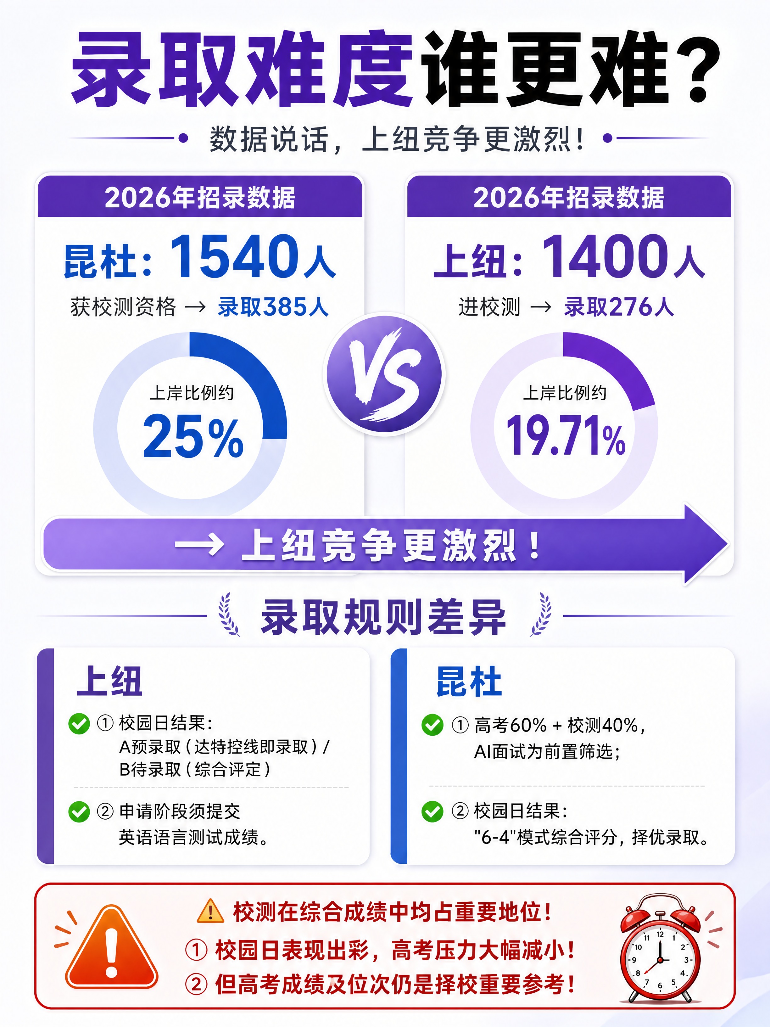 小红书留学科普图文内容页，3:4竖版，ins清新杂志风，版式精… - 图片创意预览