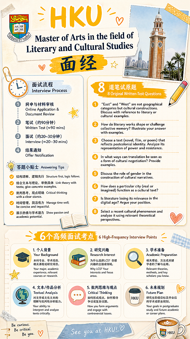竖版9:16海报，内容是"HKU香港大学MA Literary and Cultural Studies 面经干货图"，手账拼贴风，柔和清新配色，主色调#f7a70d。结构：1.顶部标题："HKU Master of Arts in the field of Literary and Cultural Studies 面经"，搭配港大校徽、复古钟楼实景图；2.左侧：面试流程+答题Tips，配时钟图标；3.右侧：8道英文笔试原题，清晰排版；4.底部：面试6大高频考点，图标+文字模块；装饰：手绘贴纸、爱心、星星、铅笔、书本、咖啡杯，边缘柔和，无杂乱；文字：中英双语，英文语法严谨，字体清晰，重点加粗；风格：ins留学干货，温馨治愈，高清，适合社交媒体分享，排版规整