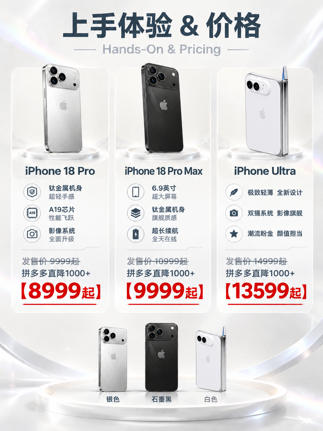 将画面中所有iPhone Ultra的产品图（包括上方大卡片中… - 图片创意预览