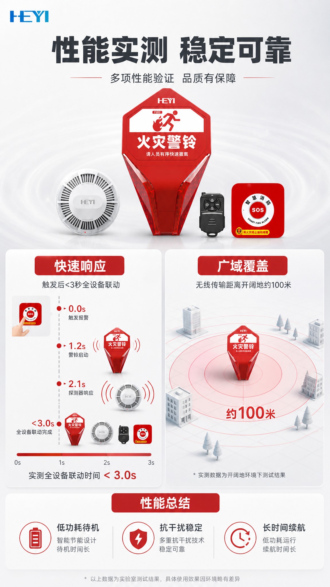 [商品] 使用【图2】智慧消防火灾警铃套装；保留所有产品外观、… - 图片创意预览