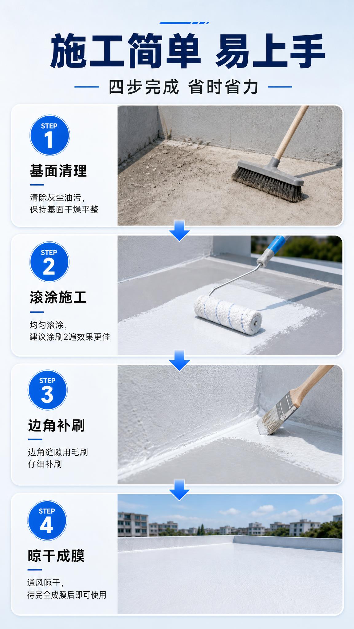 [商品] 反射隔热漆涂刷施工流程展示；以滚筒刷、施工动作为视觉… - 图片创意预览
