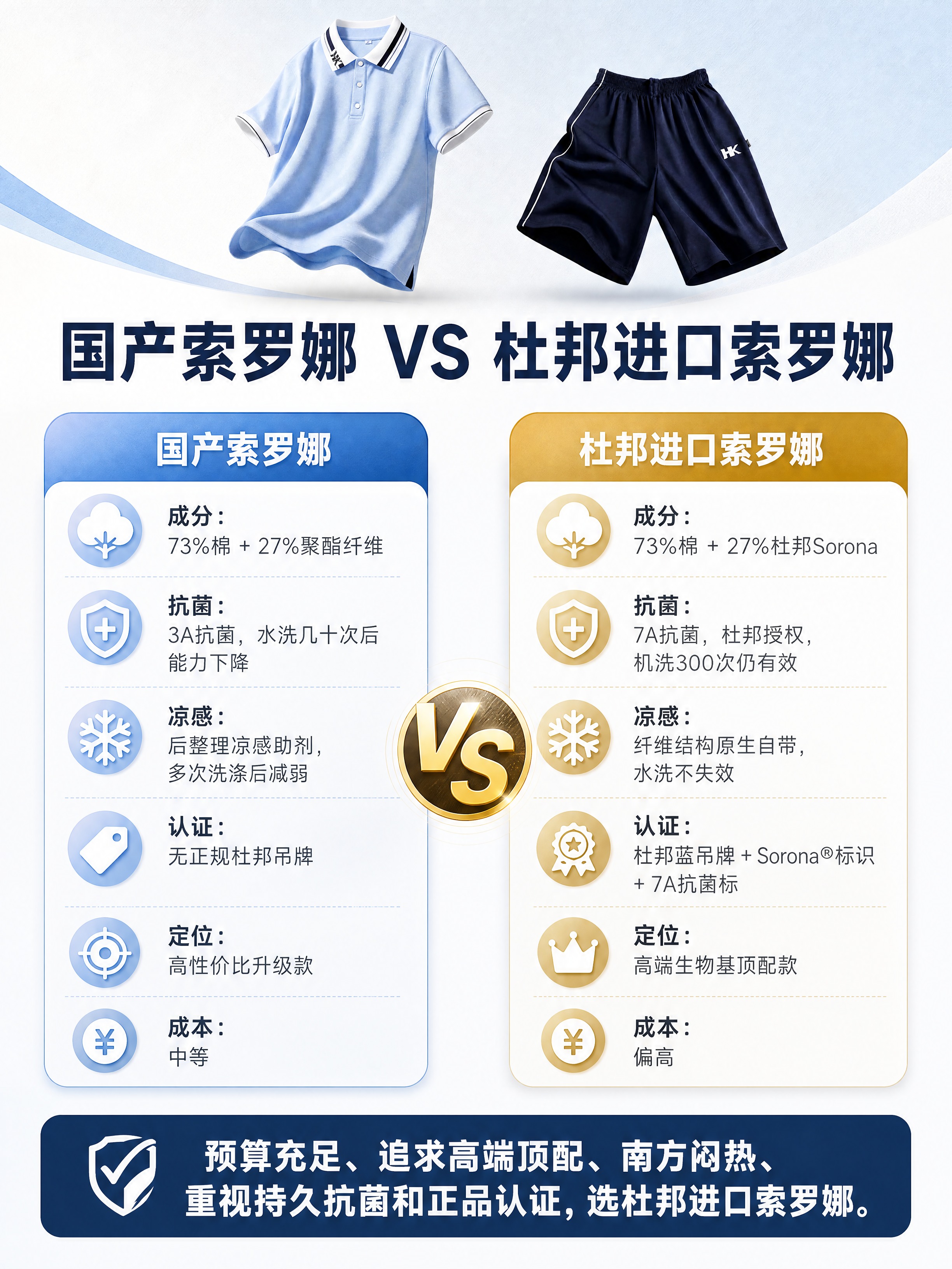为浅蓝短袖Polo衫+藏青短裤校服套装生成一张索罗娜面料左右对… - 图片创意预览