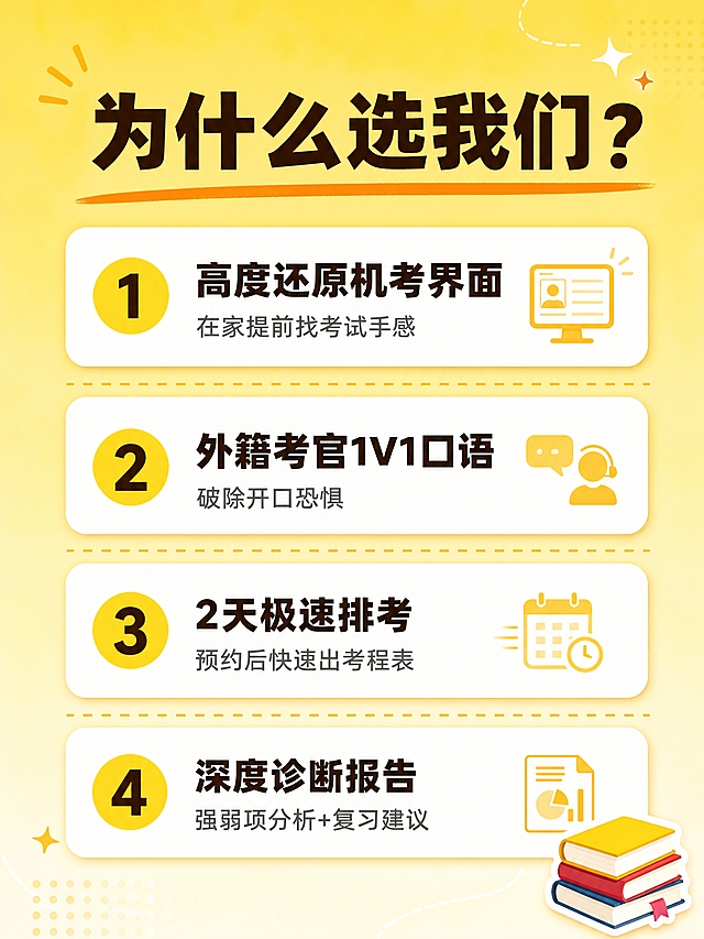 小红书笔记内页图文，黄色系高饱和风格，版式精美，小红书笔记质感，信息图形式。主标题：「为什么选我们？」，置于顶部，粗黑体深棕色字，下方配一条橙色下划线装饰。主体内容为4个核心优势卡片，竖向排列，每个卡片是白色圆角矩形带轻微阴影，左侧有一个黄色圆形序号标记。4个优势依次是：1.「高度还原机考界面」副标题「在家提前找考试手感」；2.「外籍考官1V1口语」副标题「破除开口恐惧」；3.「2天极速排考」副标题「预约后快速出考程表」；4.「深度诊断报告」副标题「强弱项分析+复习建议」。背景：明亮的浅黄色渐变底色，顶部略深底部略浅。装饰：右下角1个📚emoji贴纸；卡片之间用虚线分隔；整体活泼有学习氛围。画质：高清细腻，信息层级清晰，所有文字清晰可读，四周留安全边距。画面比例3:4。