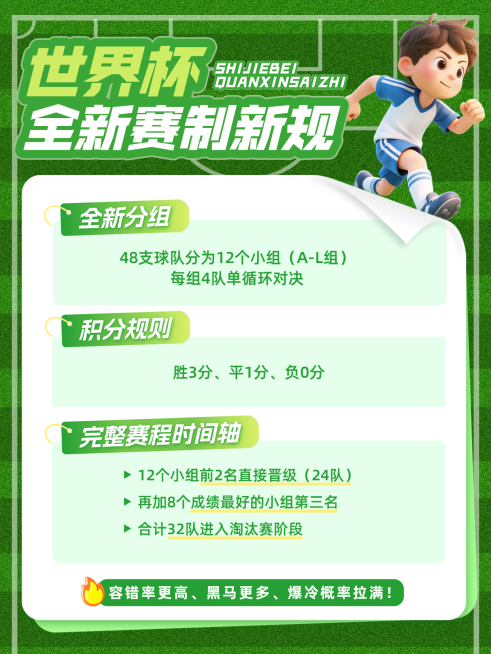 世界杯新赛制新规知识科普分享卡通风小红书配图预览效果